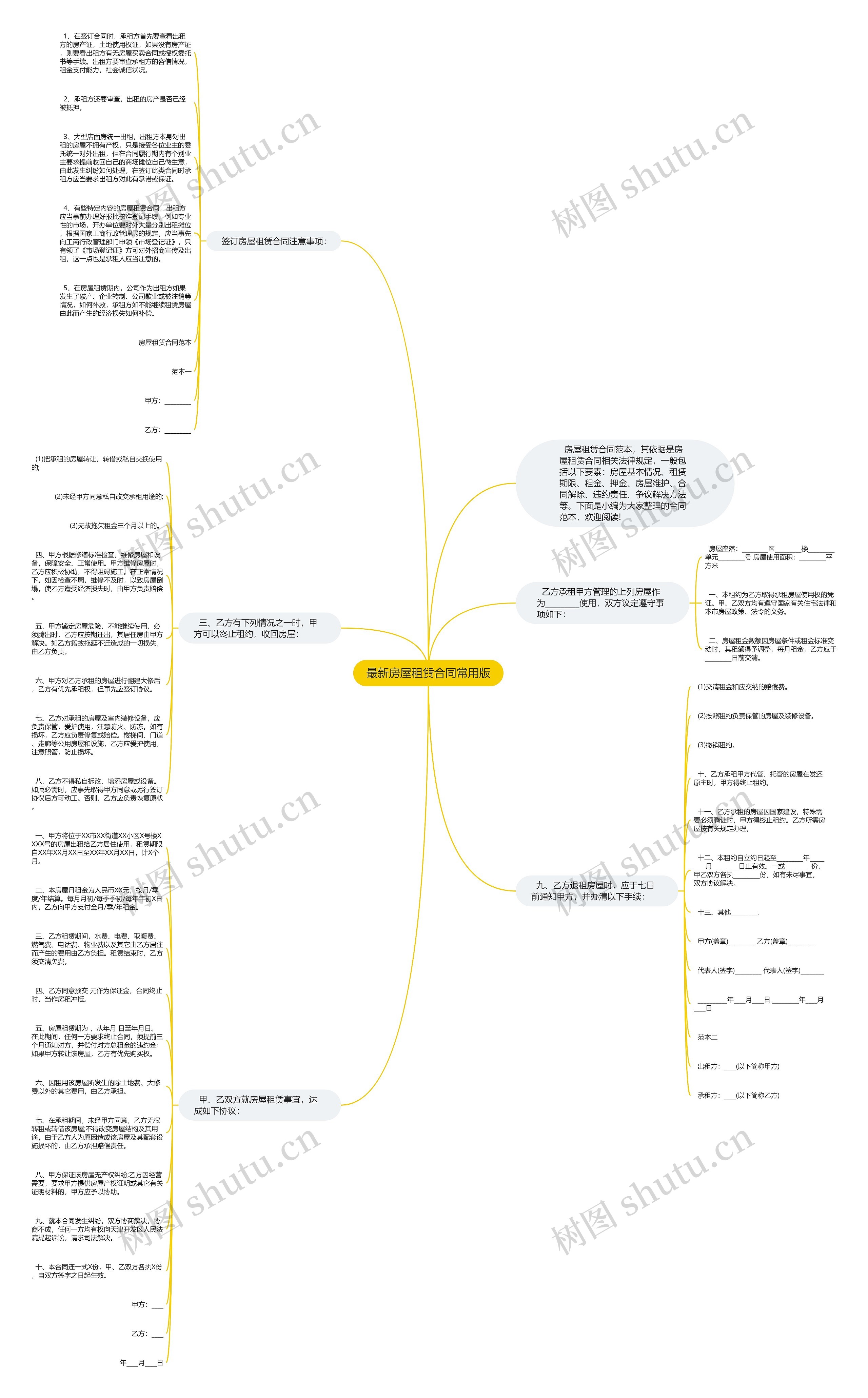最新房屋租赁合同常用版思维导图