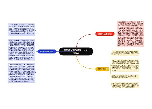 医患冲突爆发调解三天方得解决