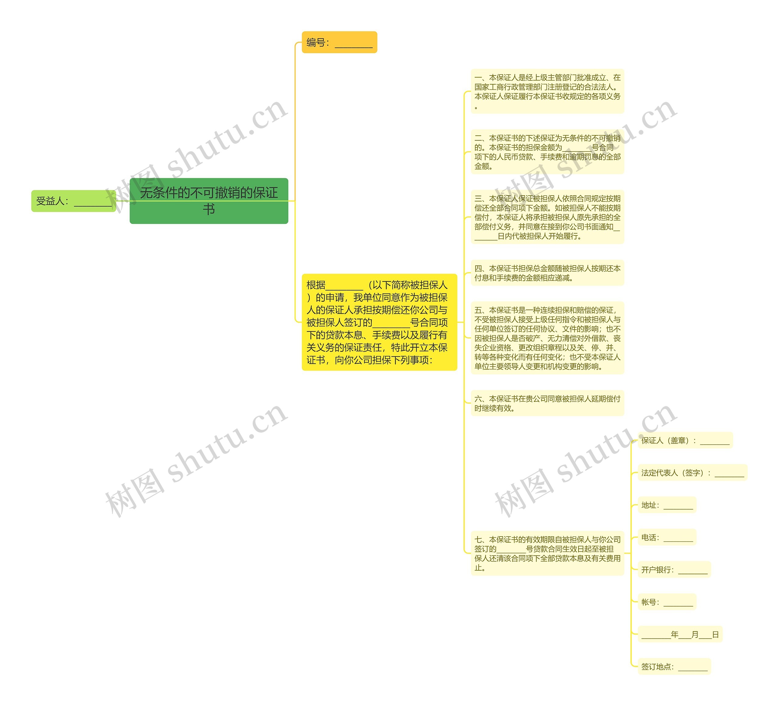 无条件的不可撤销的保证书思维导图