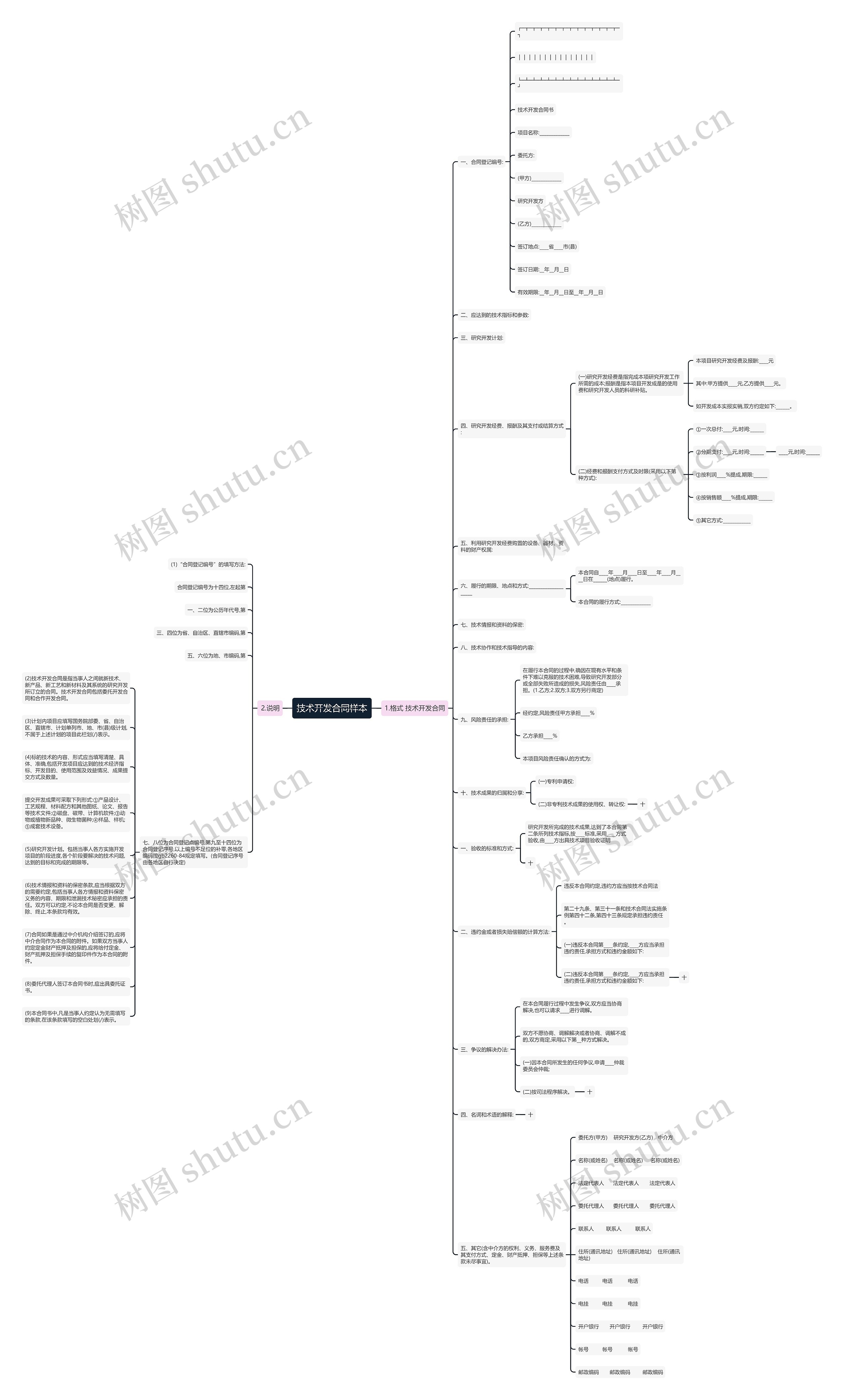 技术开发合同样本思维导图