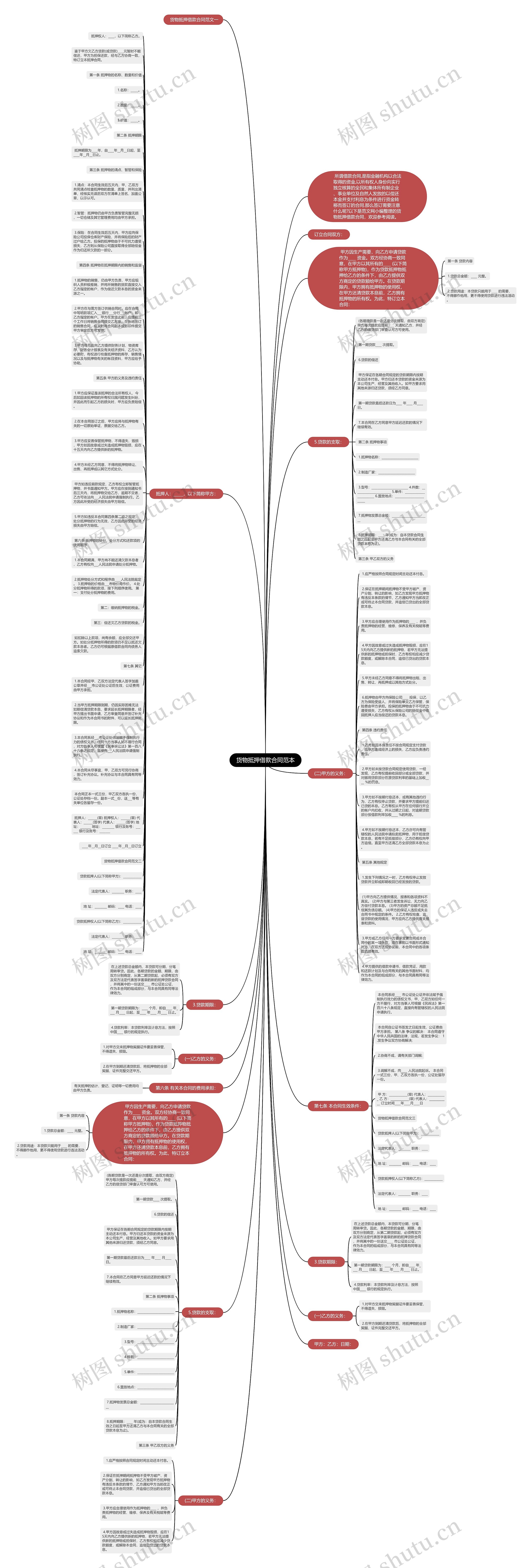 货物抵押借款合同范本思维导图
