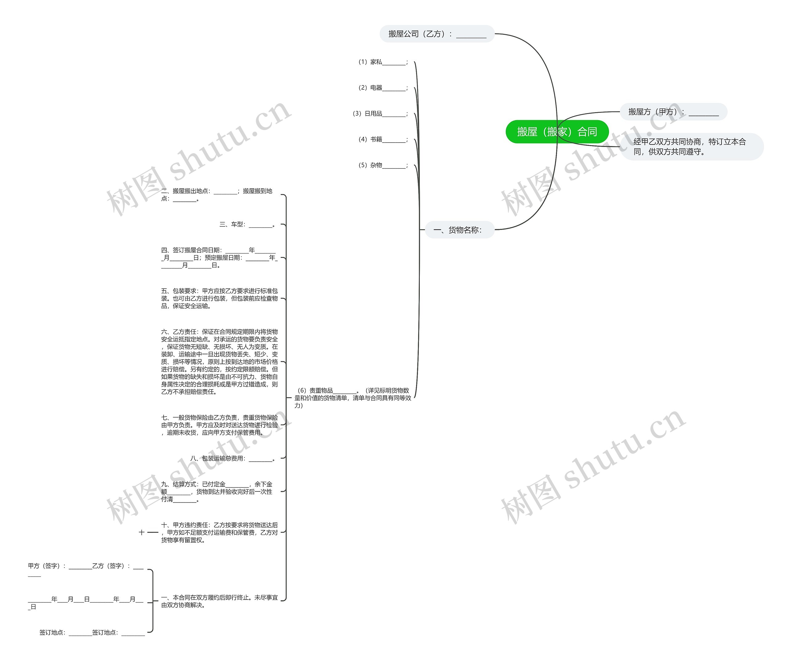 搬屋（搬家）合同思维导图