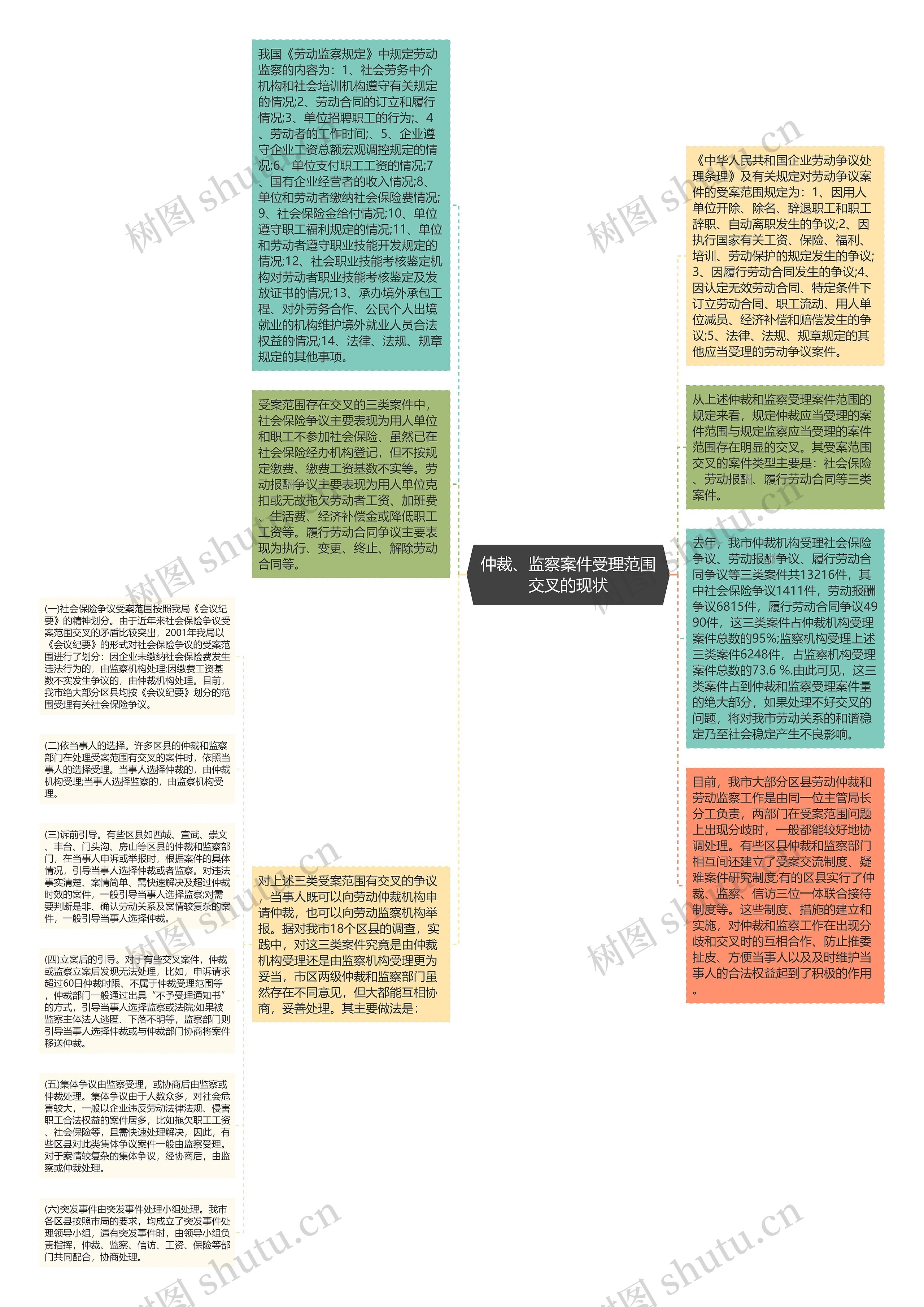 仲裁、监察案件受理范围交叉的现状