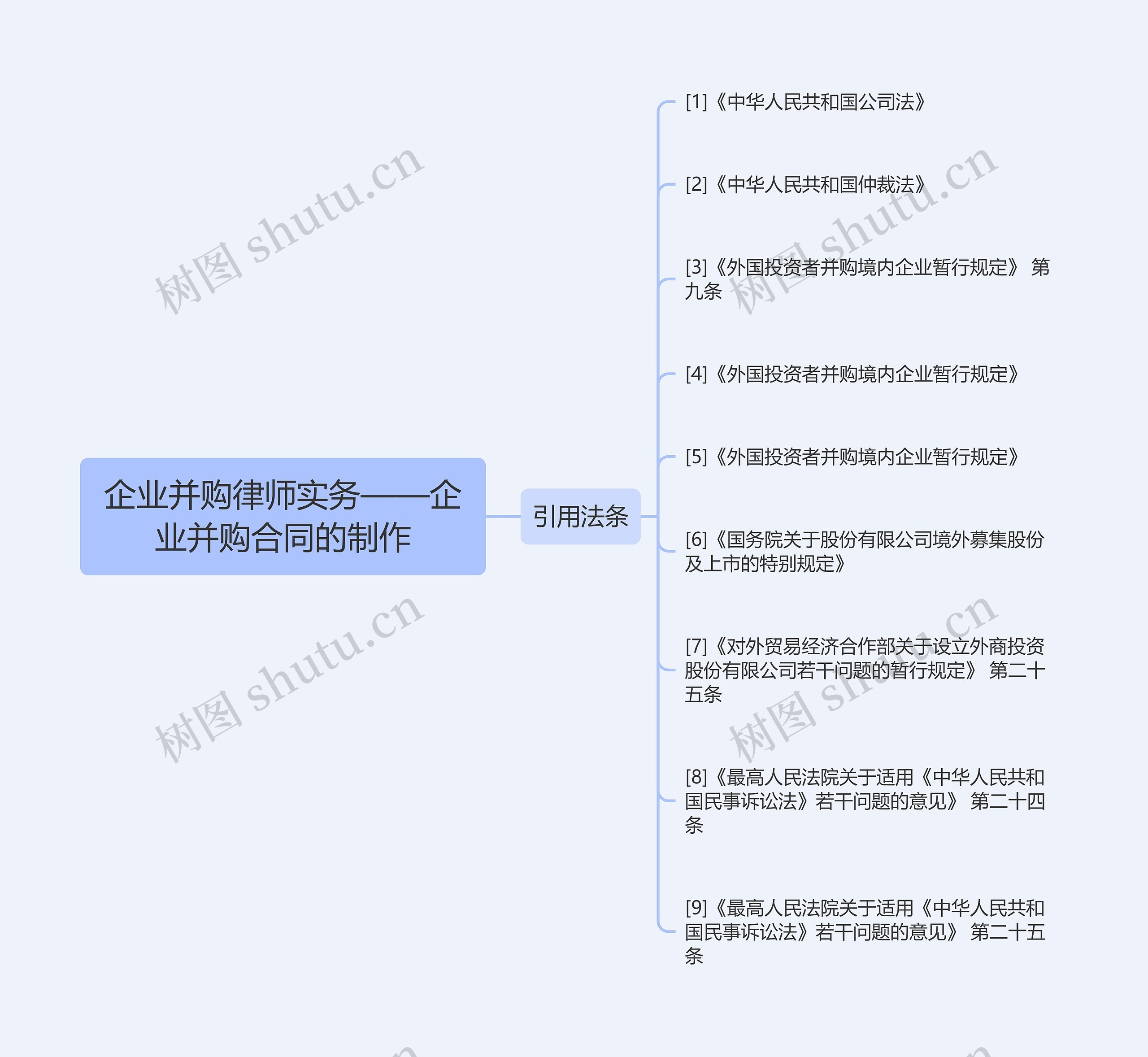 企业并购律师实务——企业并购合同的制作