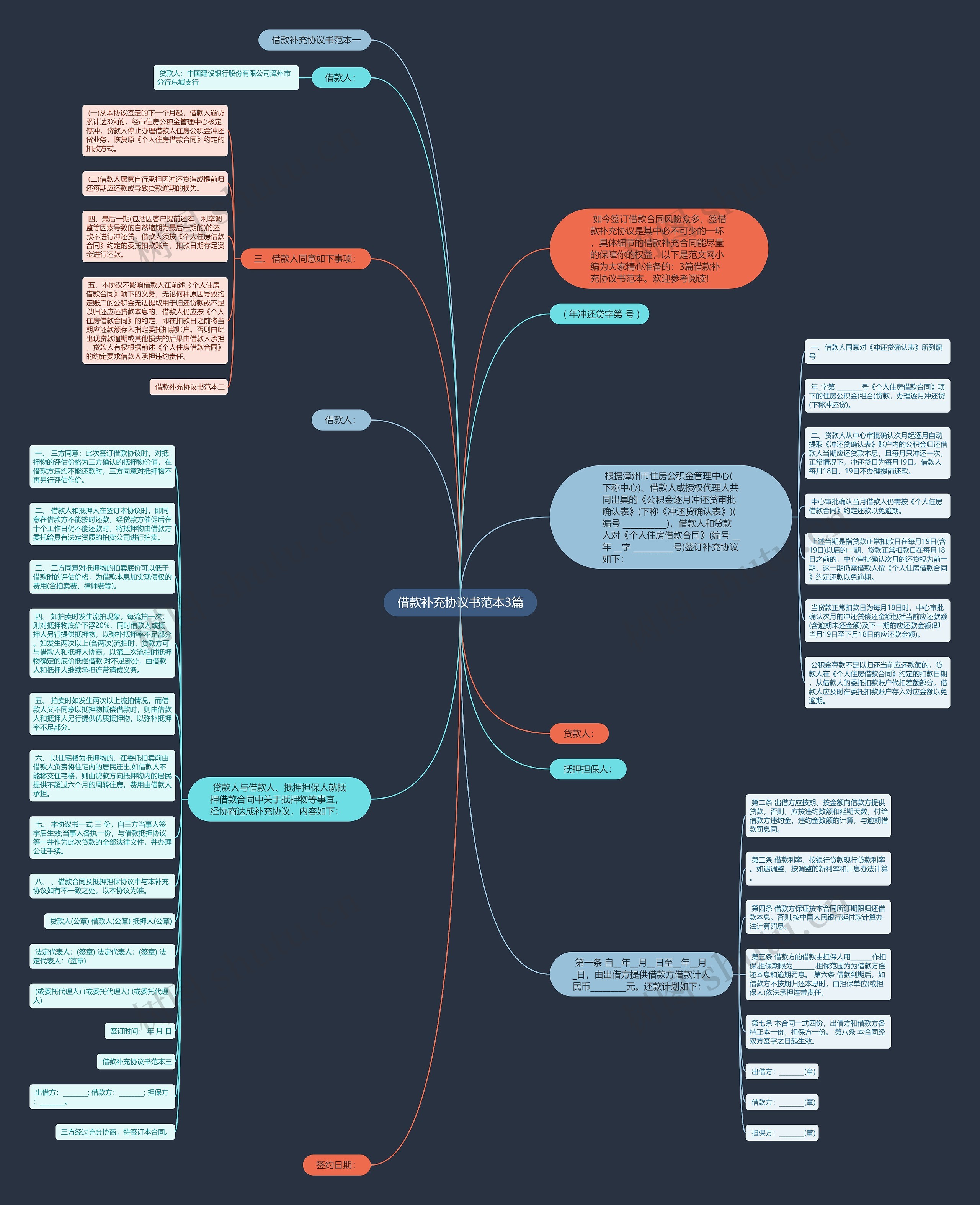 借款补充协议书范本3篇思维导图