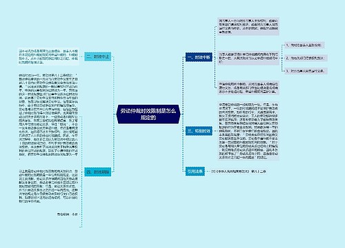 劳动仲裁时效限制是怎么规定的