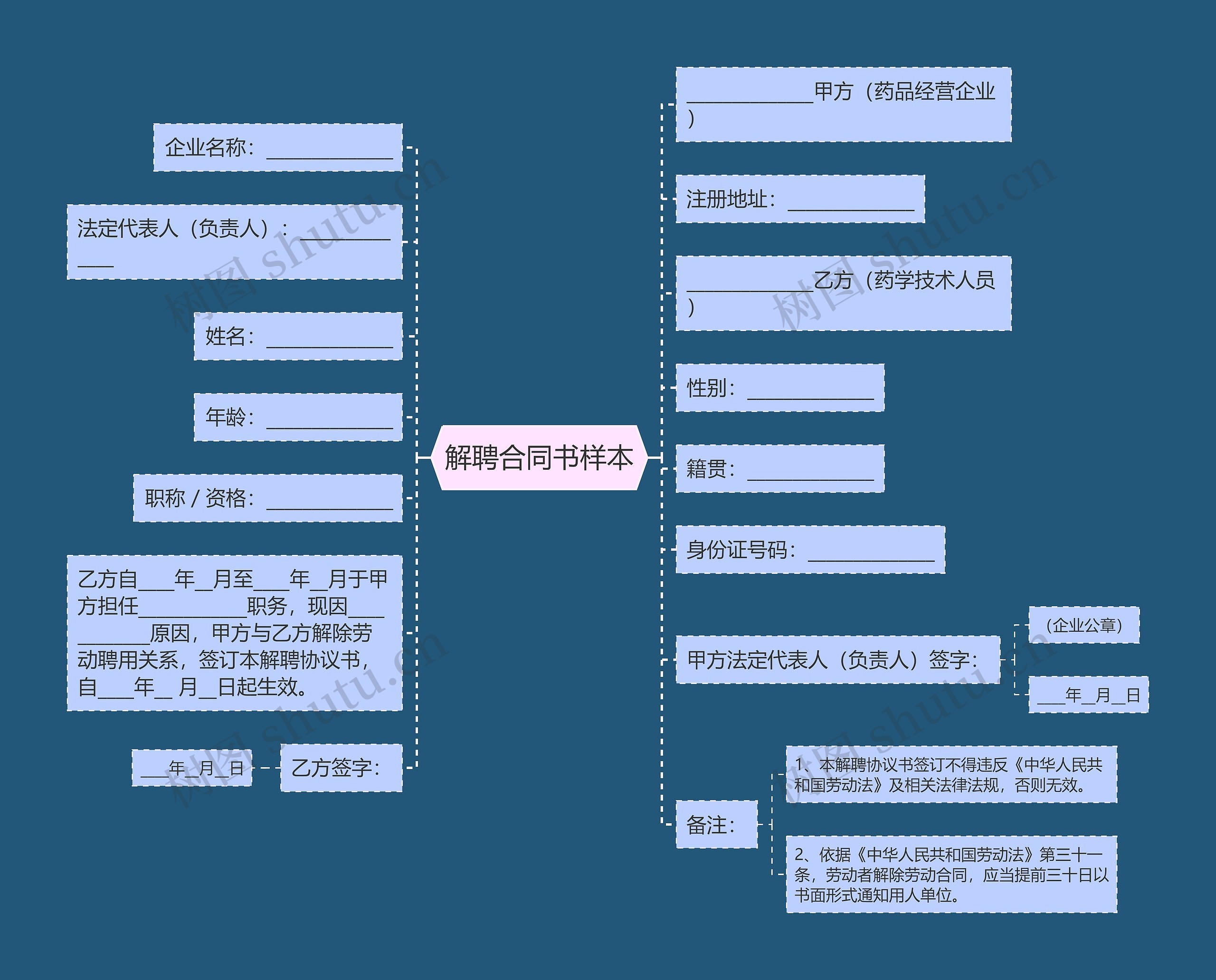 解聘合同书样本思维导图