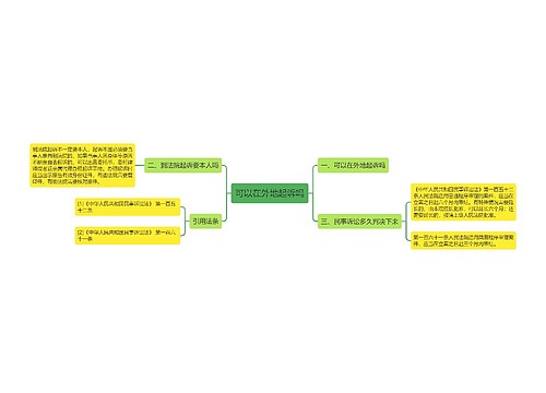 可以在外地起诉吗