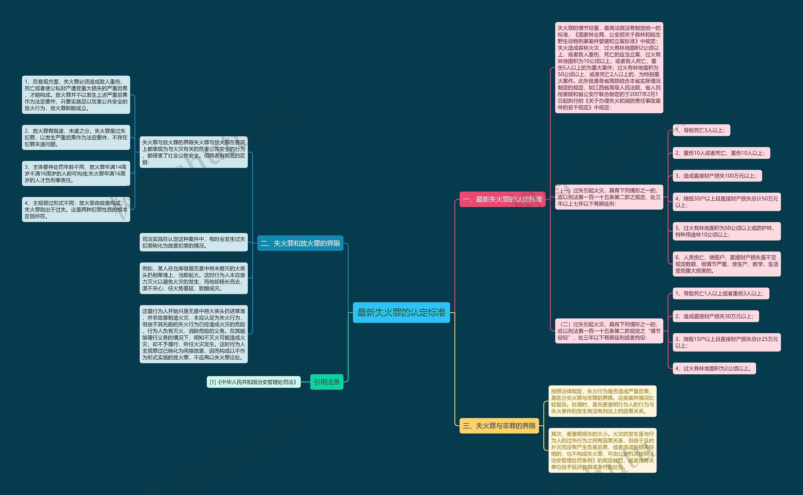 最新失火罪的认定标准 最新失火罪的认定标准