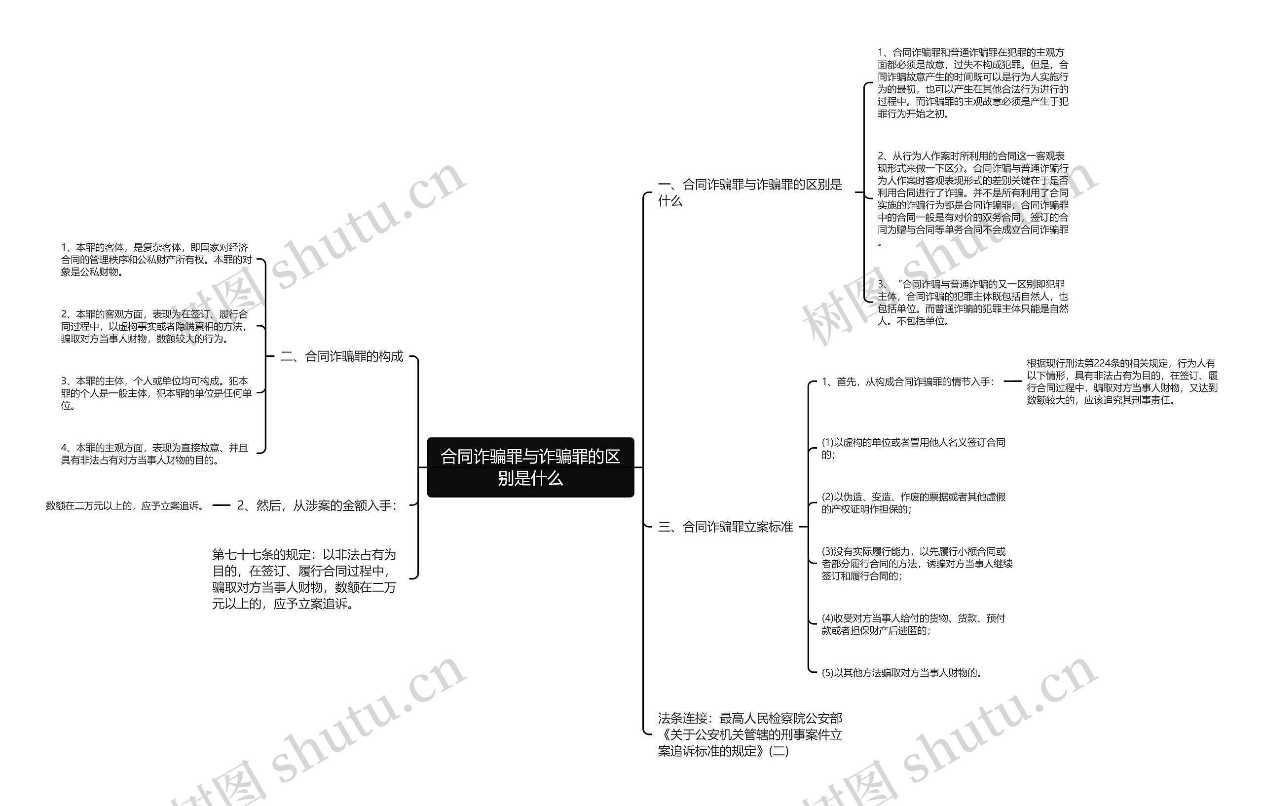 合同诈骗罪与诈骗罪的区别是什么思维导图