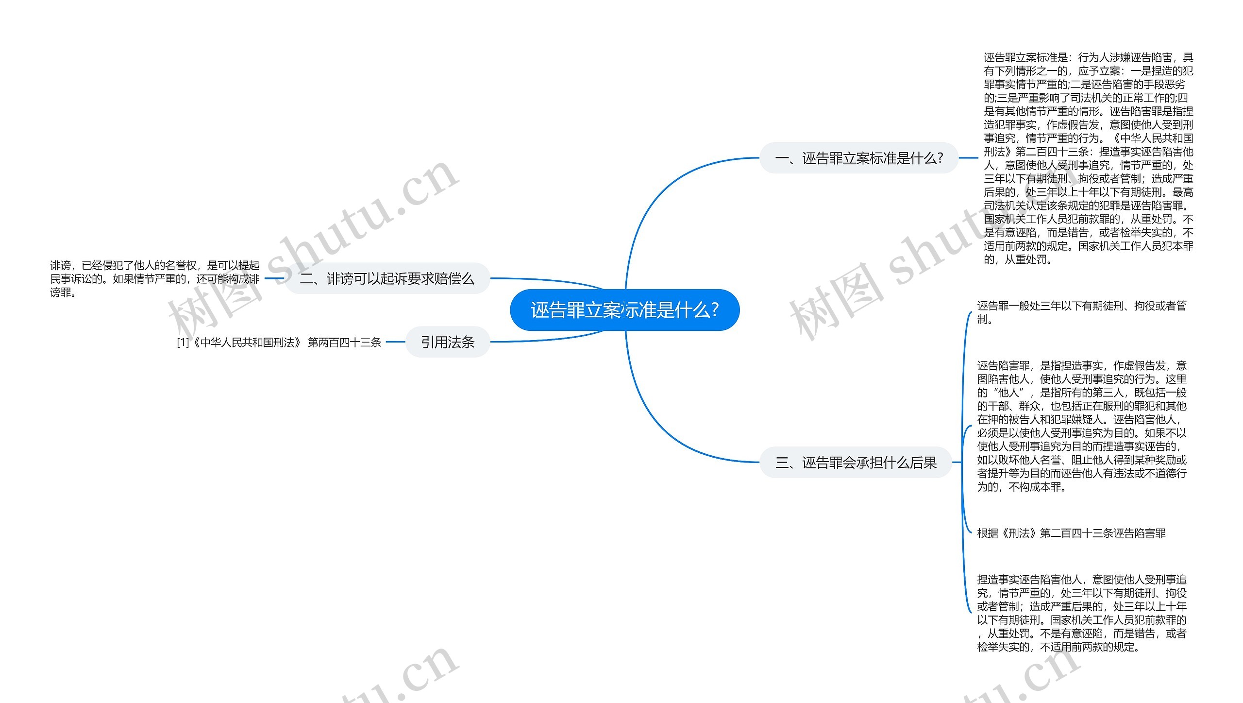 诬告罪立案标准是什么?