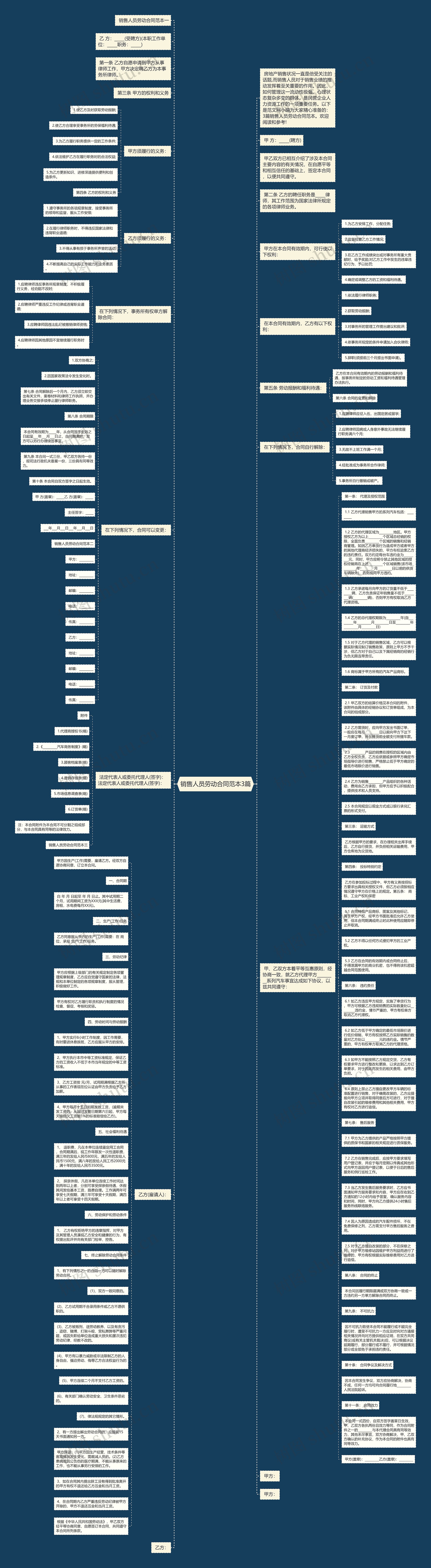 销售人员劳动合同范本3篇思维导图