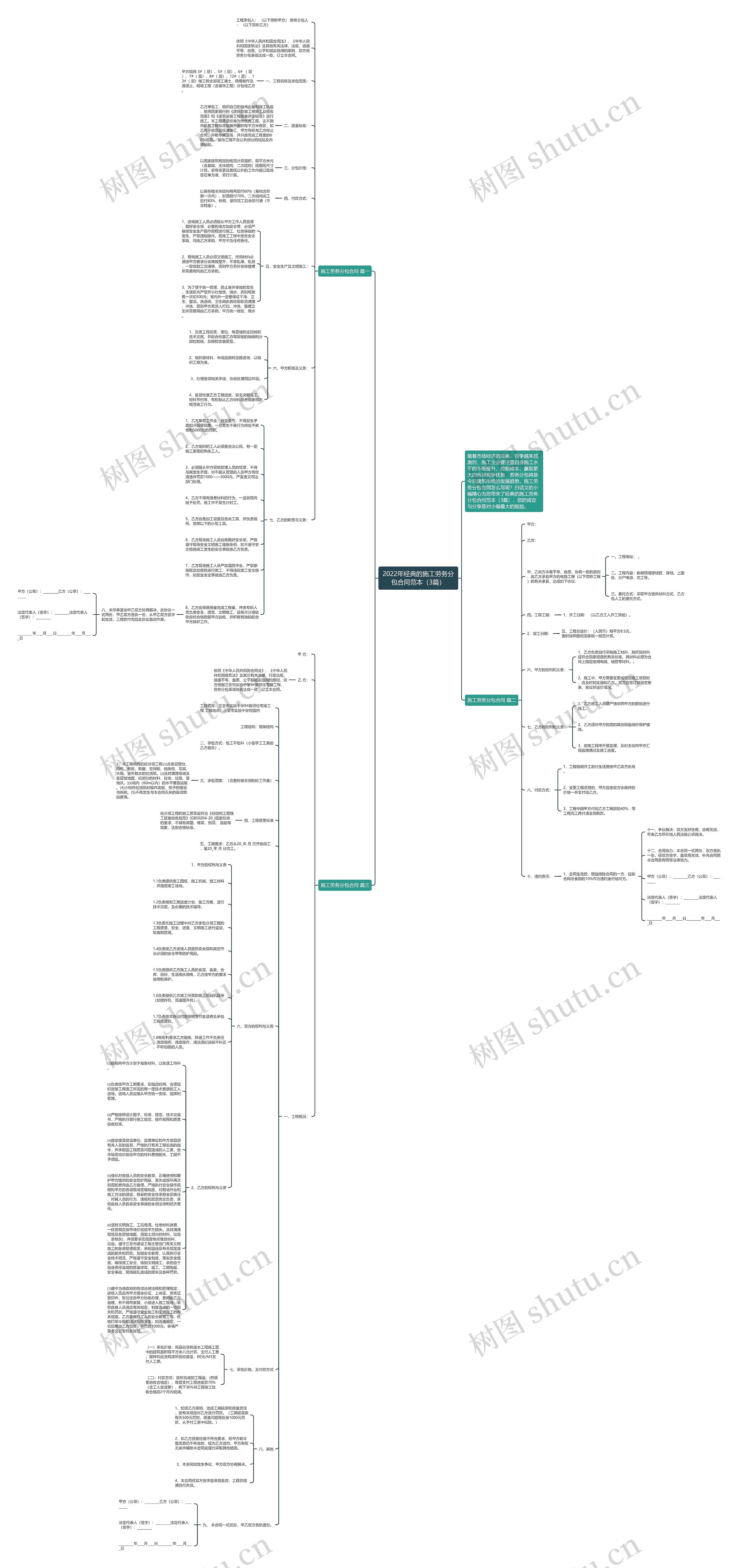 2022年经典的施工劳务分包合同范本(3篇) 2022年经典的施工劳务分包合同范本(3篇)