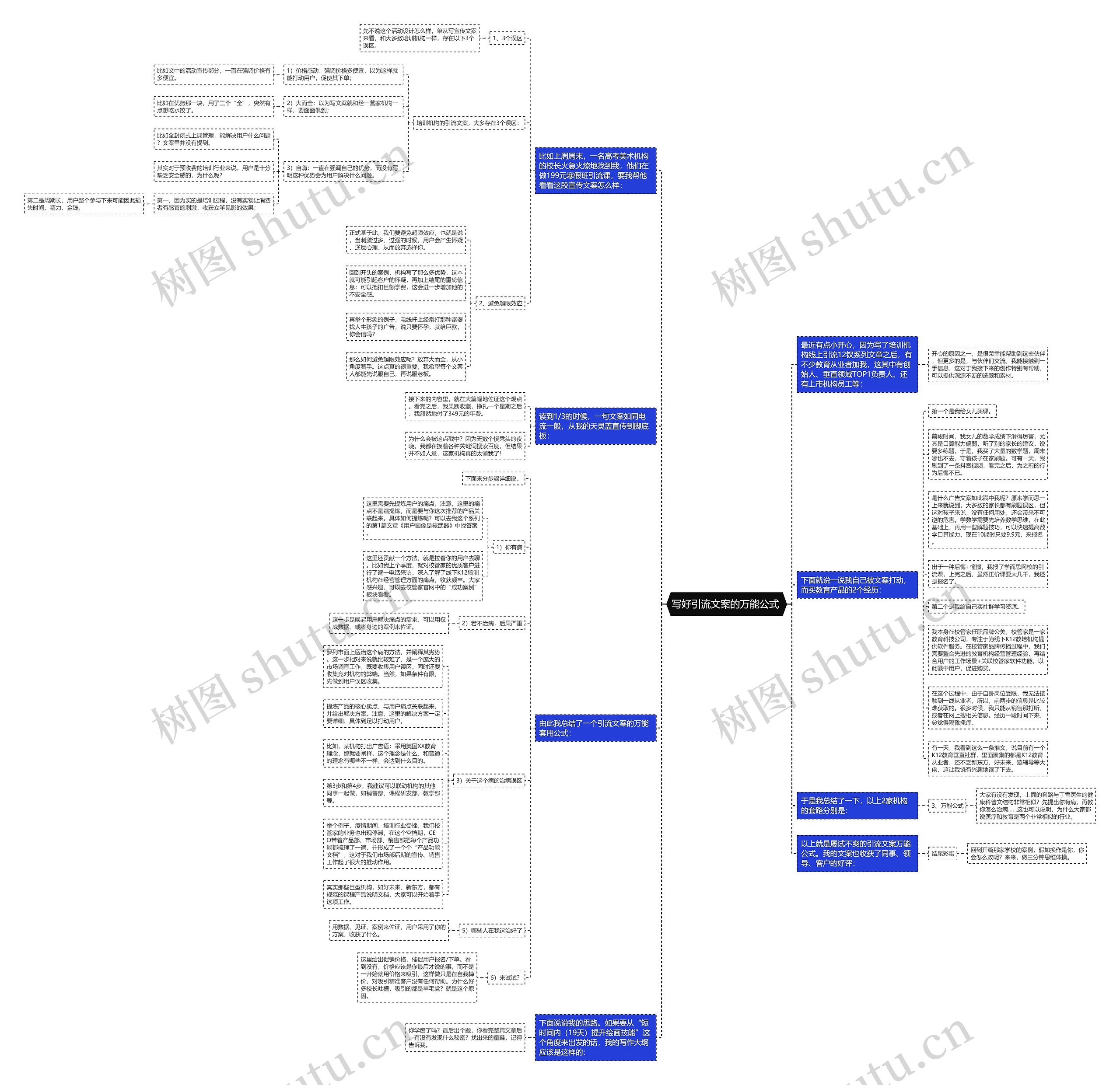 写好引流文案的万能公式 思维导图