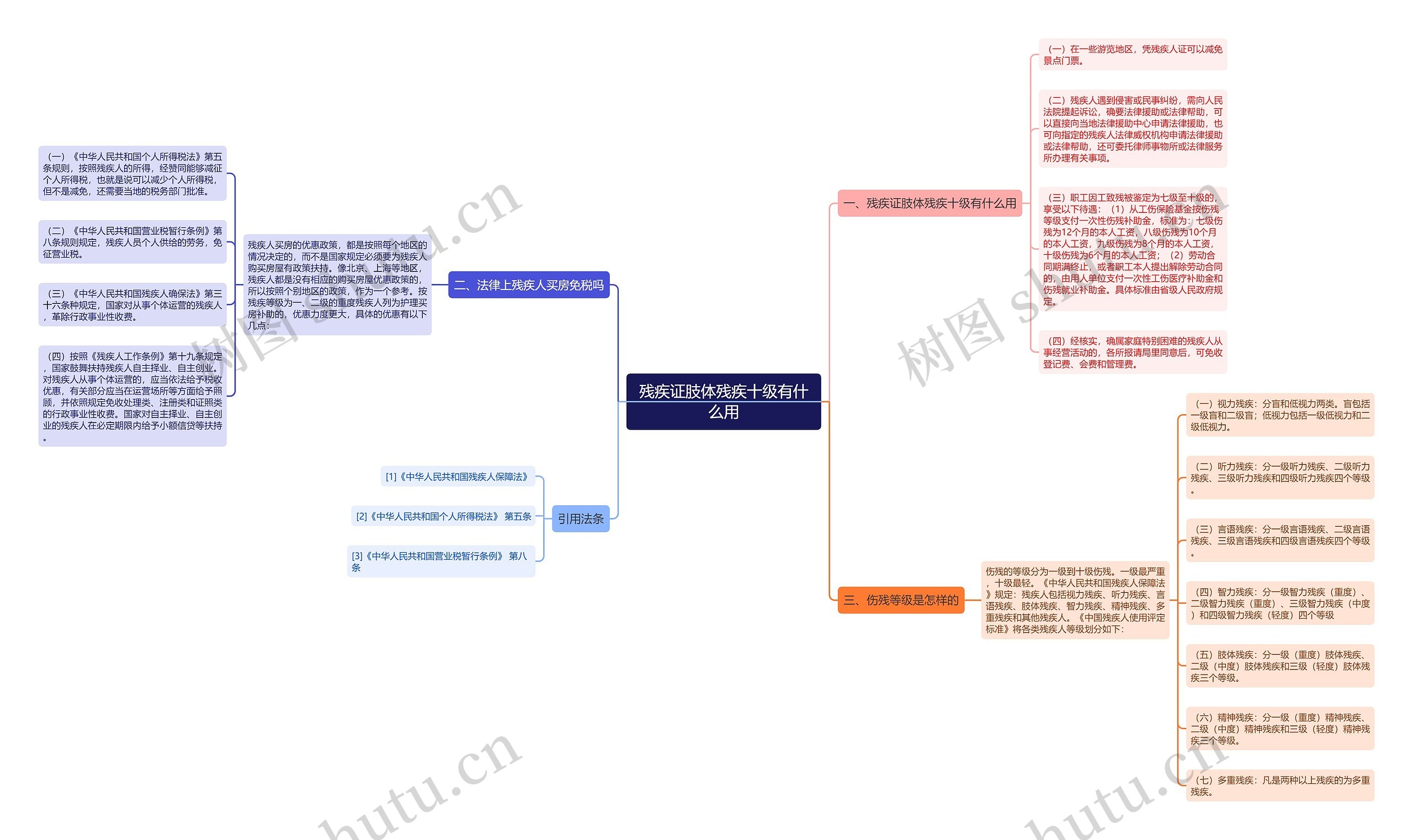 残疾证肢体残疾十级有什么用