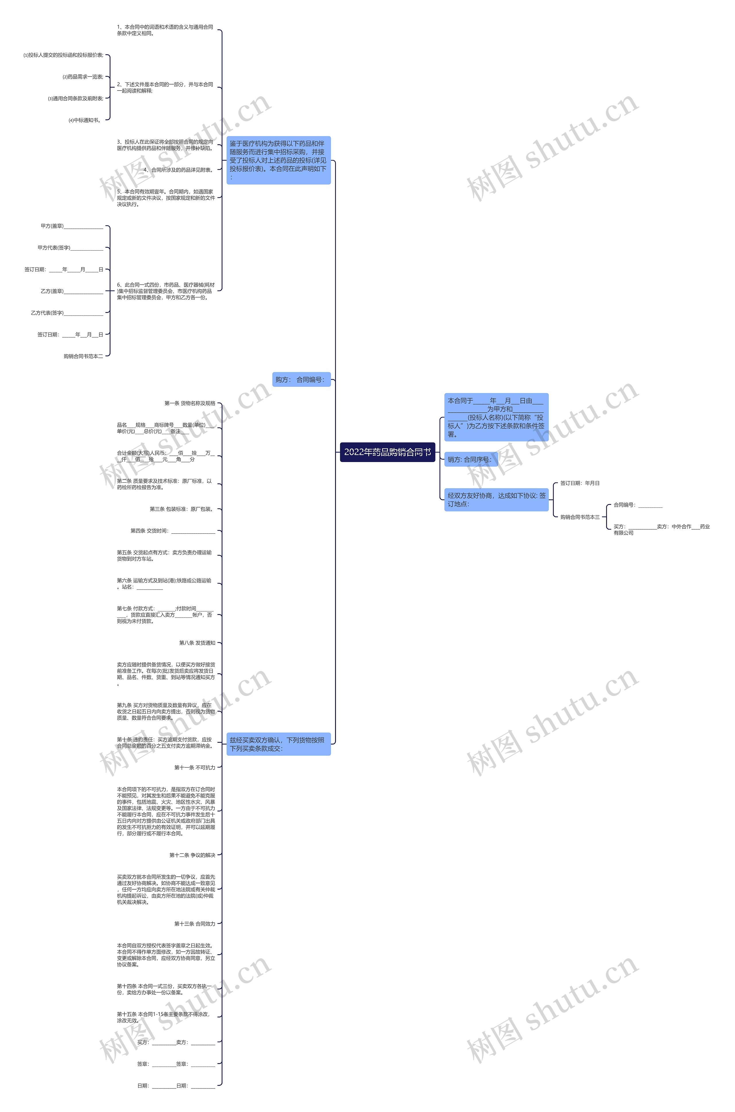 2022年药品购销合同书