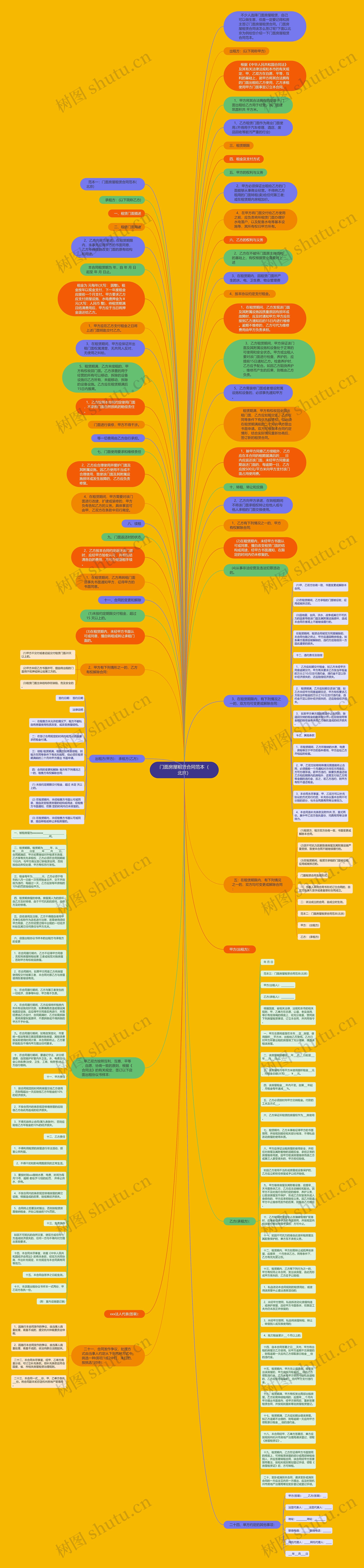门面房屋租赁合同范本（北京）思维导图