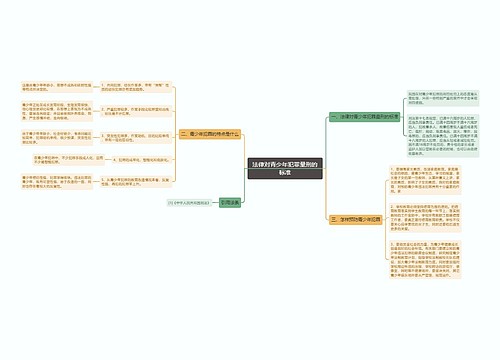 法律对青少年犯罪量刑的标准