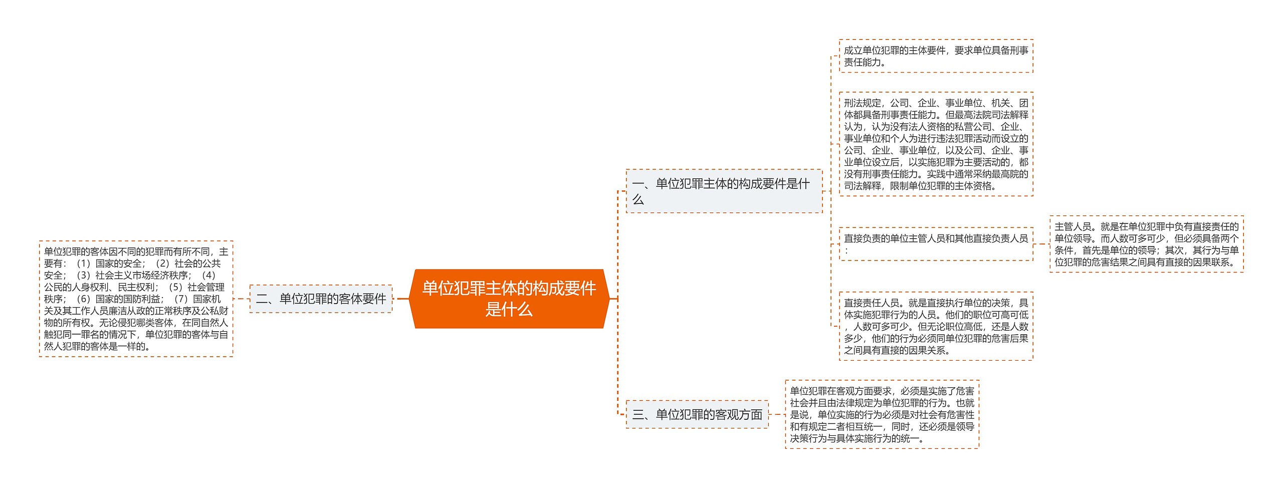 单位犯罪主体的构成要件是什么