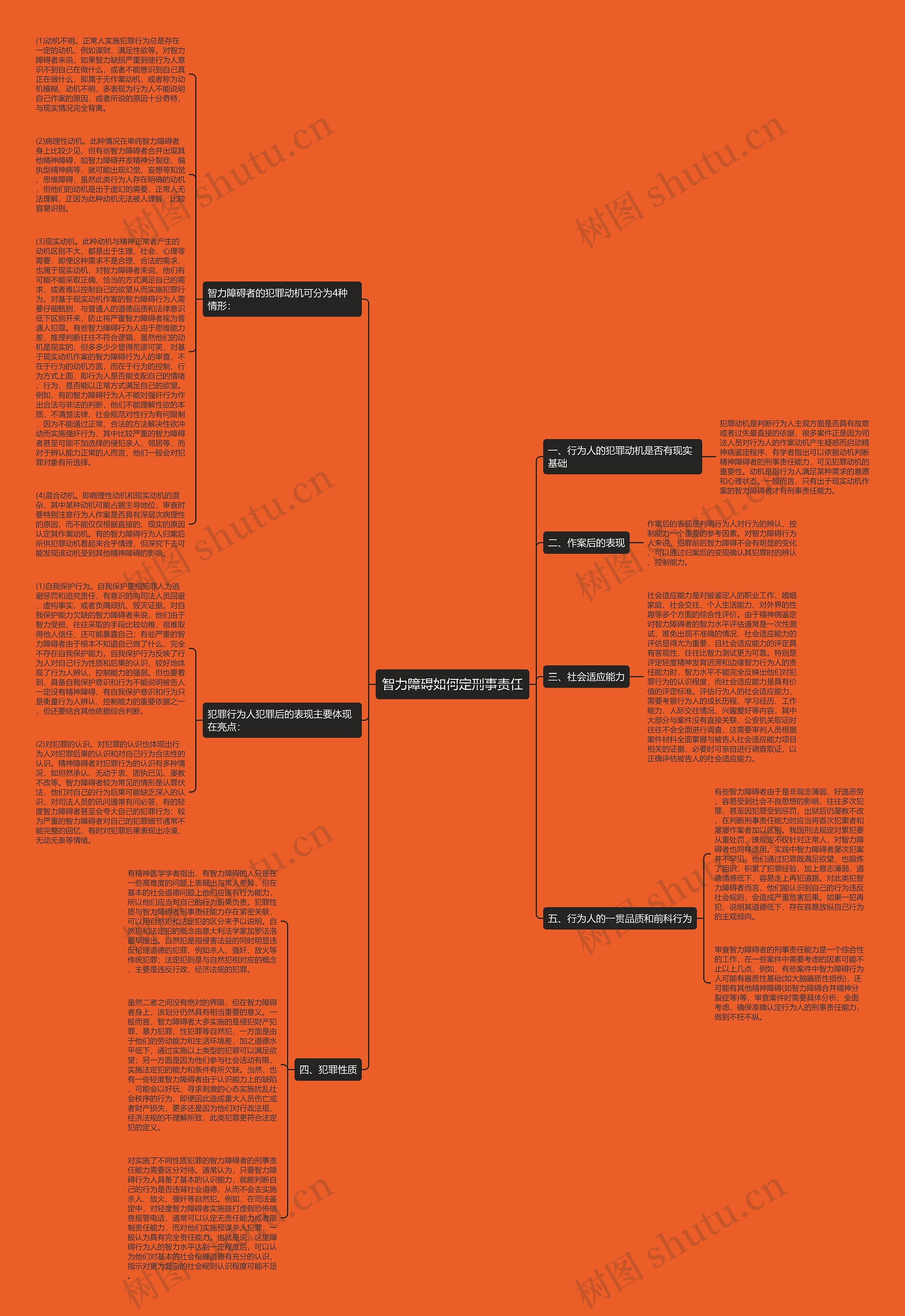 智力障碍如何定刑事责任思维导图