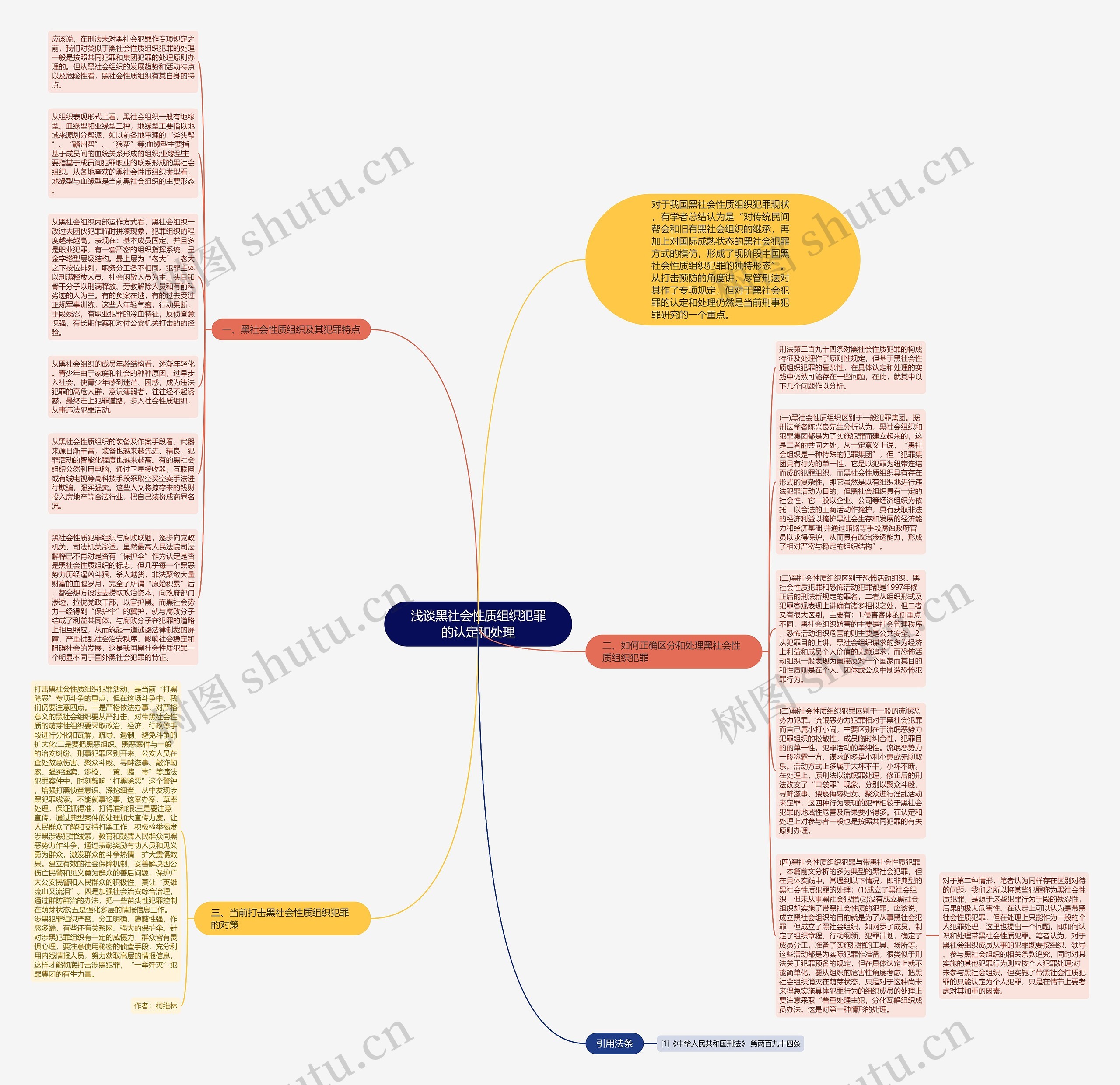 浅谈黑社会性质组织犯罪的认定和处理思维导图