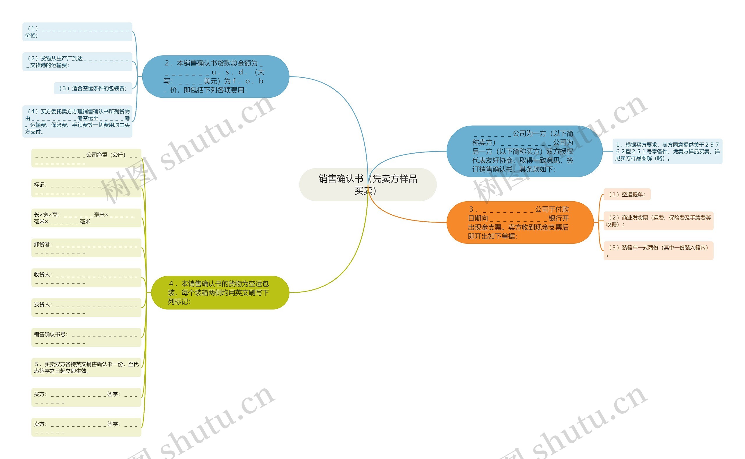 销售确认书（凭卖方样品买卖）思维导图