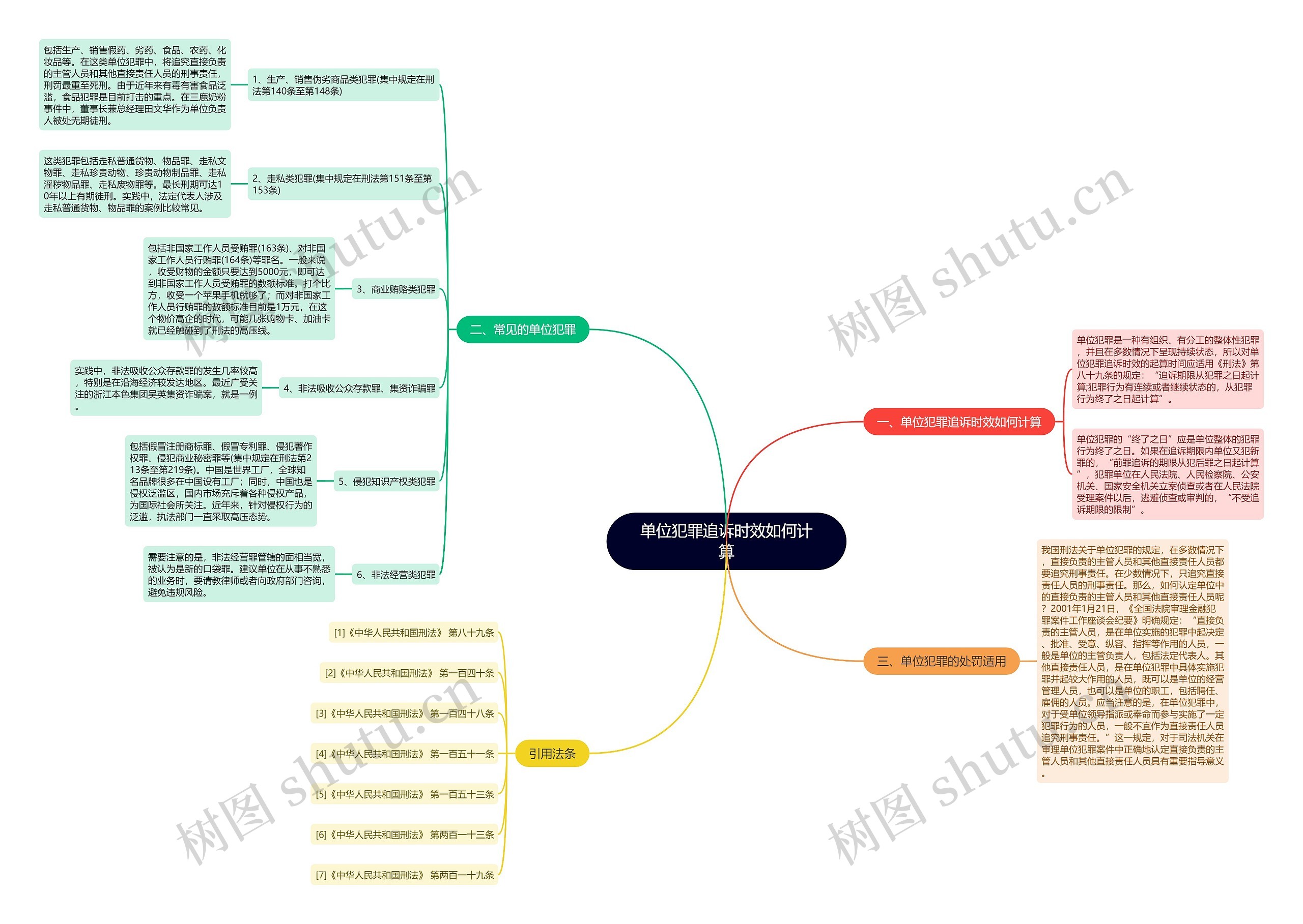 单位犯罪追诉时效如何计算思维导图