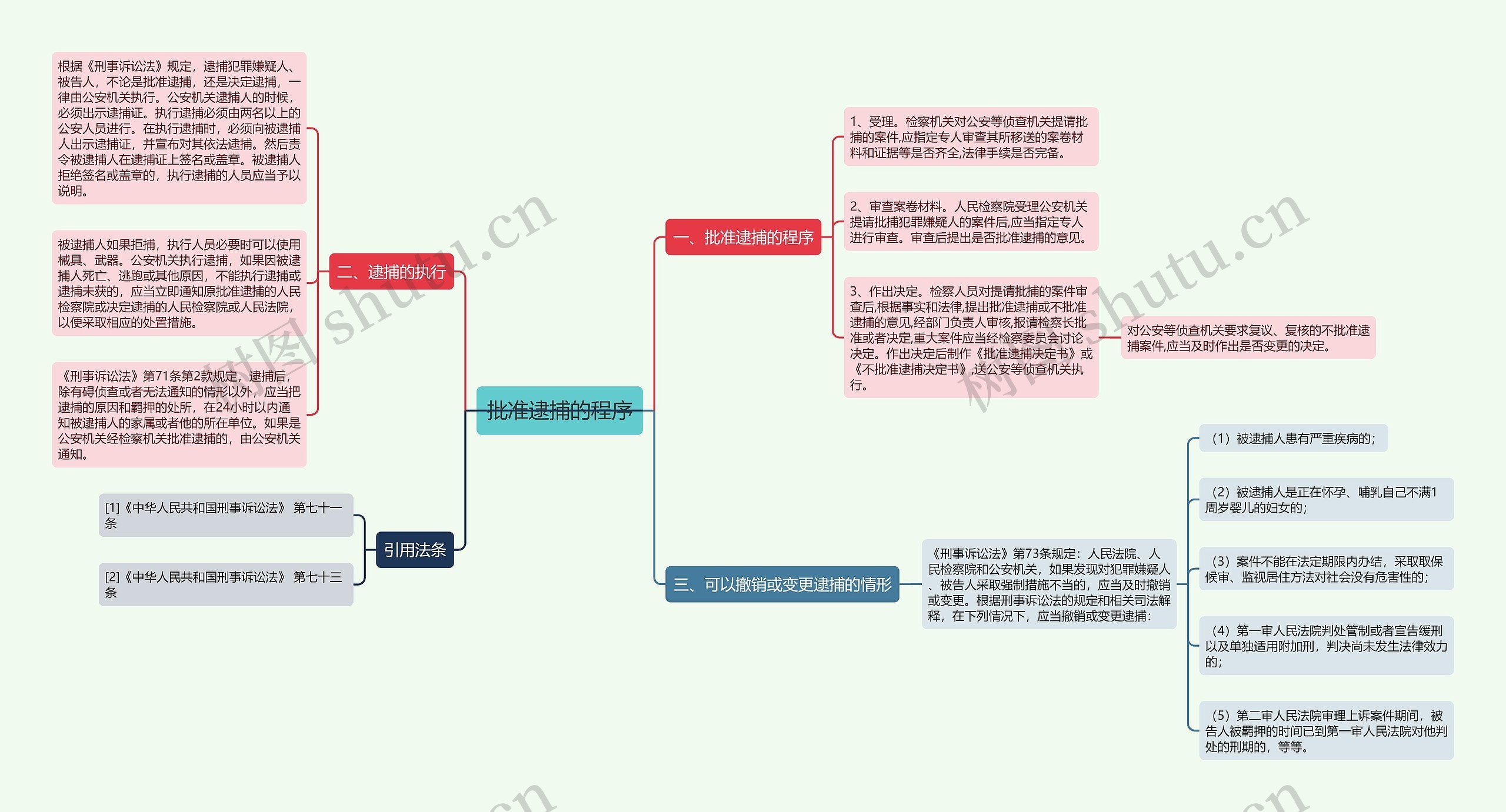 批准逮捕的程序 批准逮捕的程序