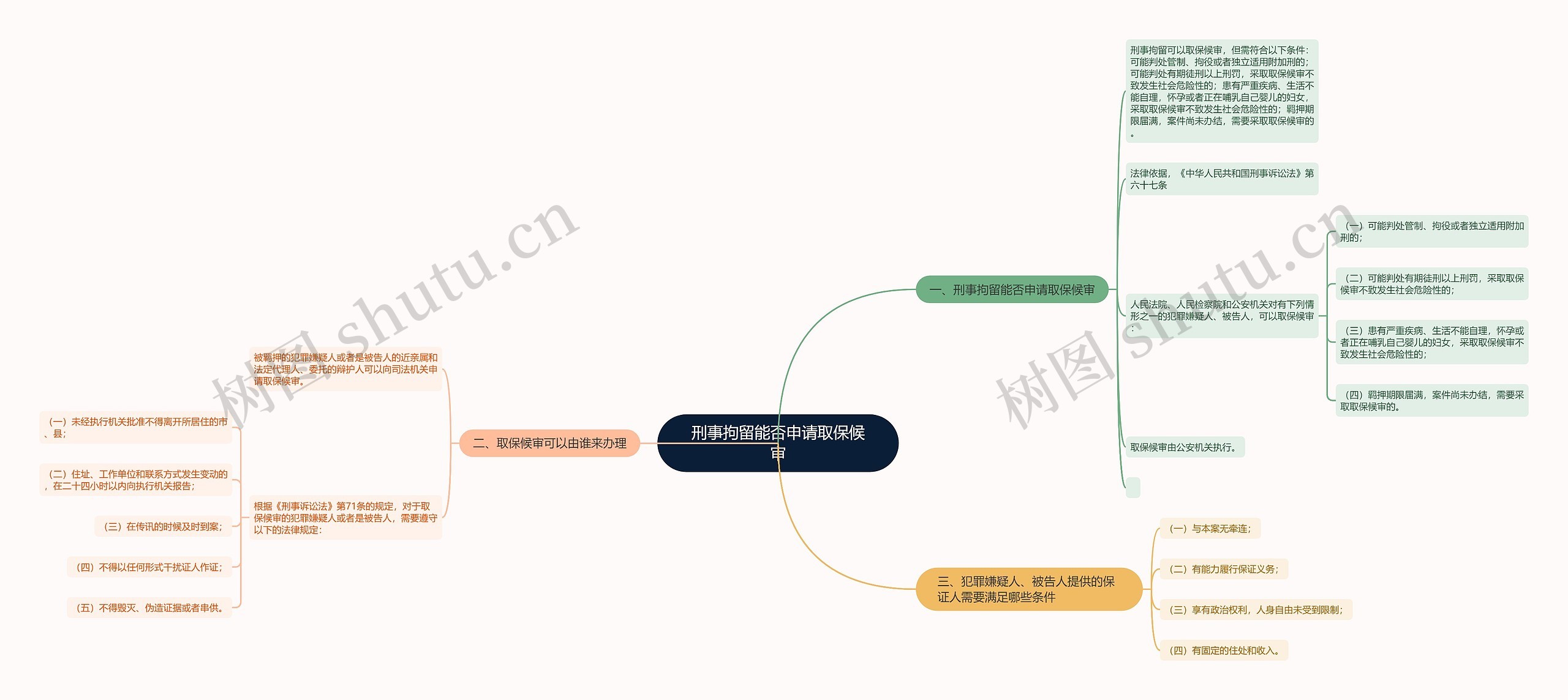 刑事拘留能否申请取保候审