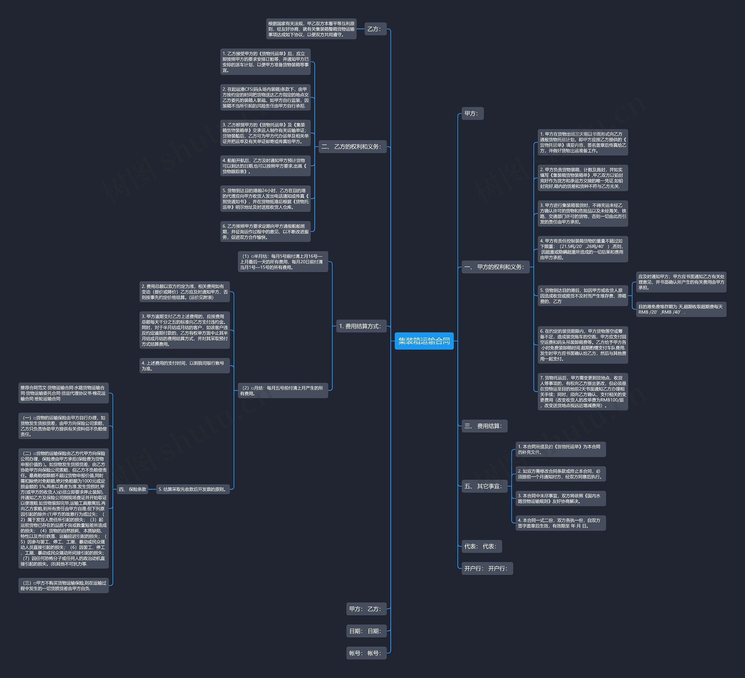 集装箱运输合同思维导图