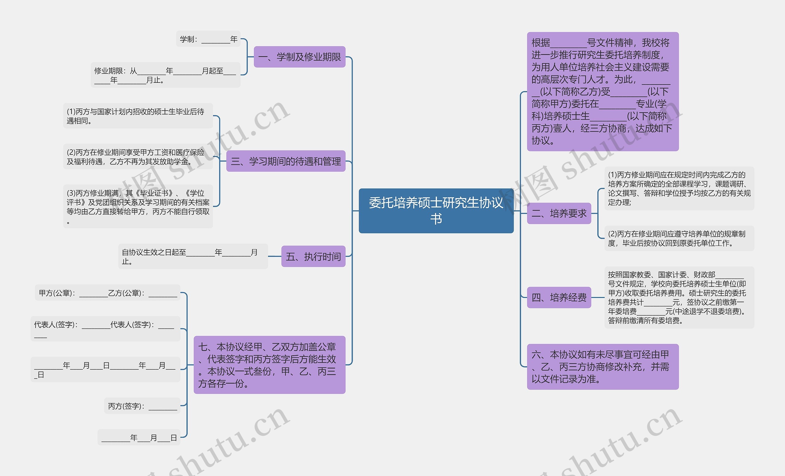 委托培养硕士研究生协议书