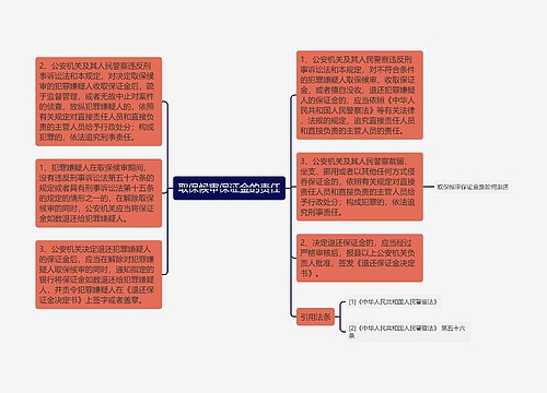 取保候审保证金的责任