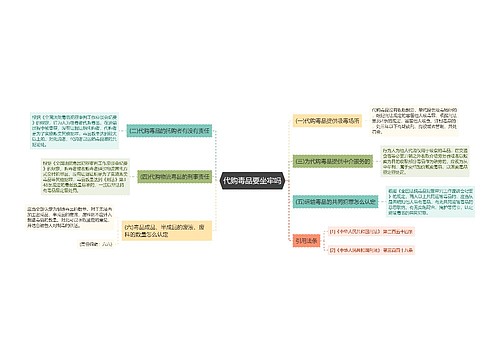 代购毒品要坐牢吗