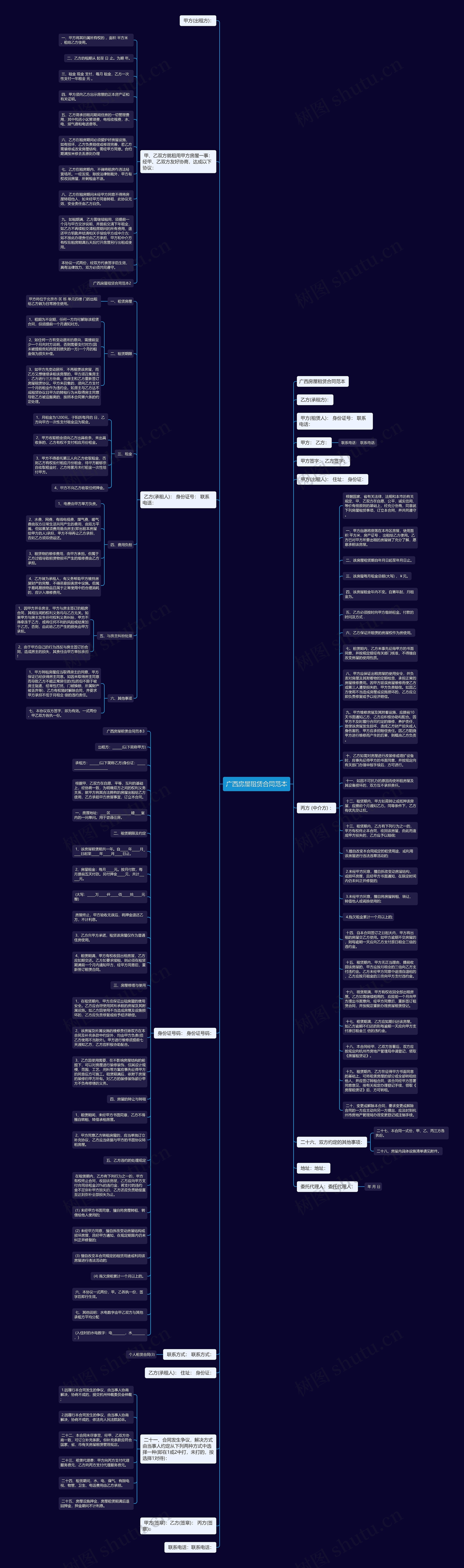 广西房屋租赁合同范本思维导图