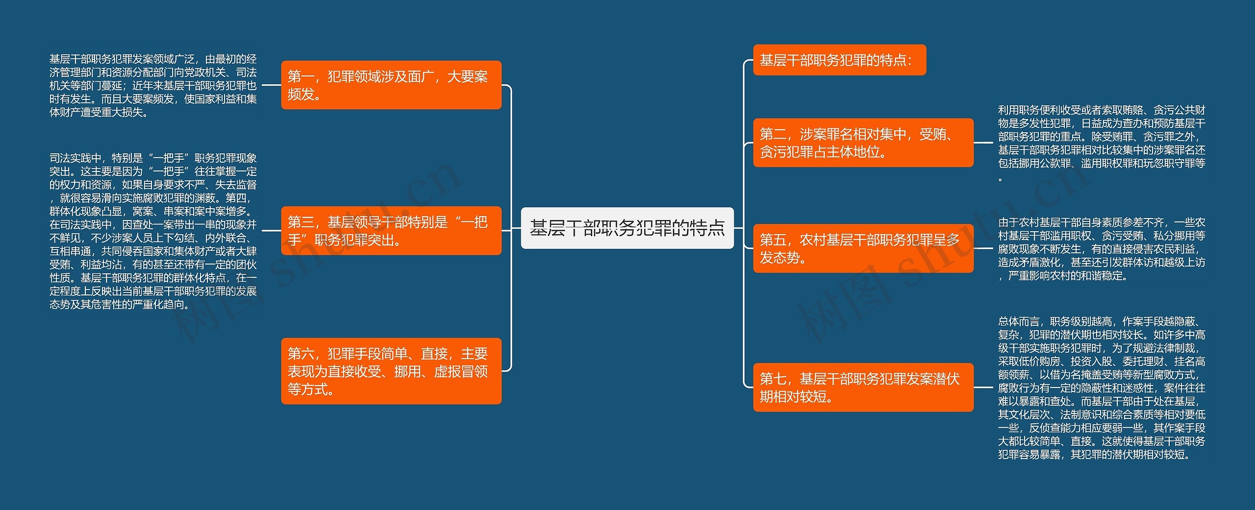 基层干部职务犯罪的特点思维导图