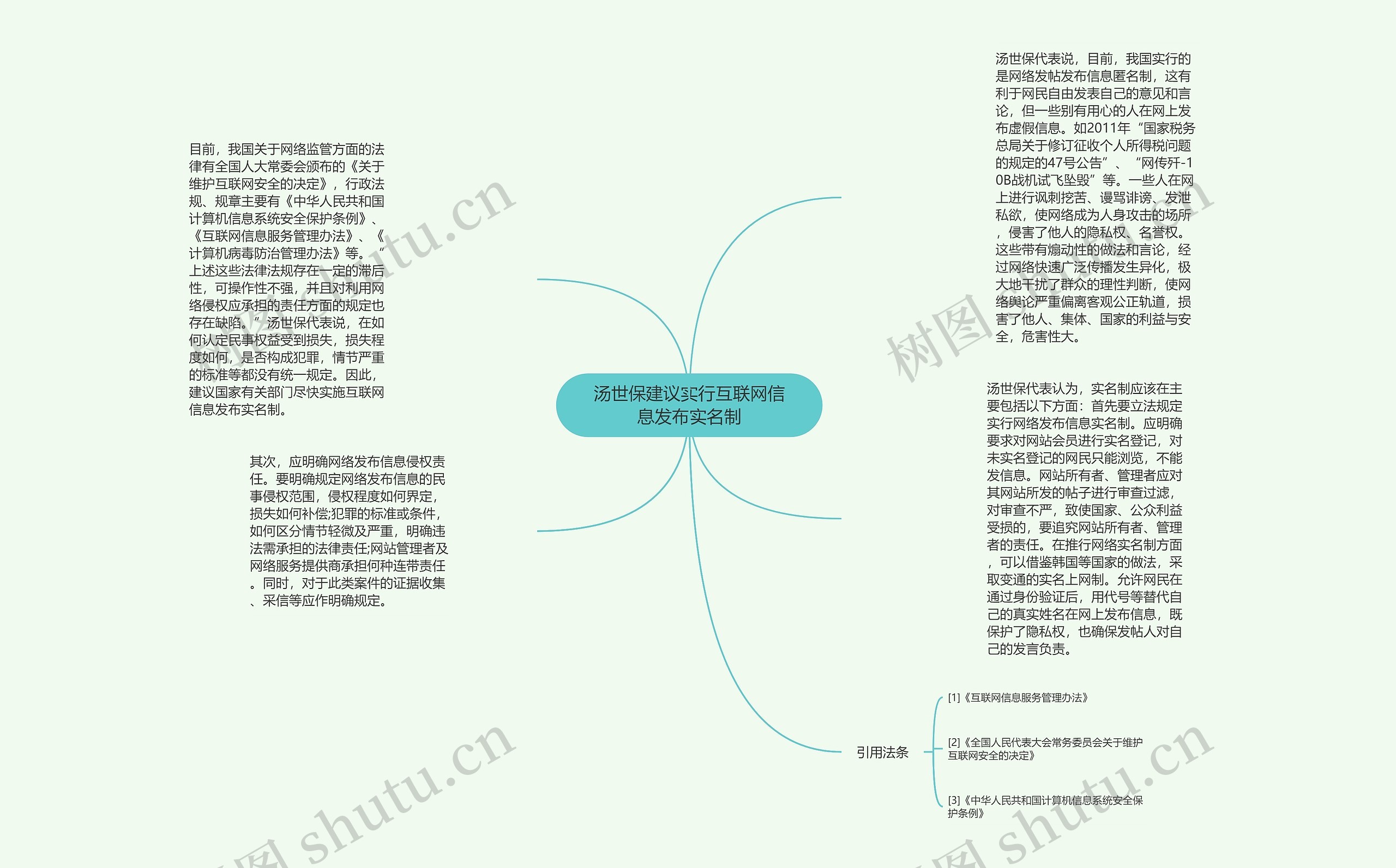 汤世保建议实行互联网信息发布实名制思维导图