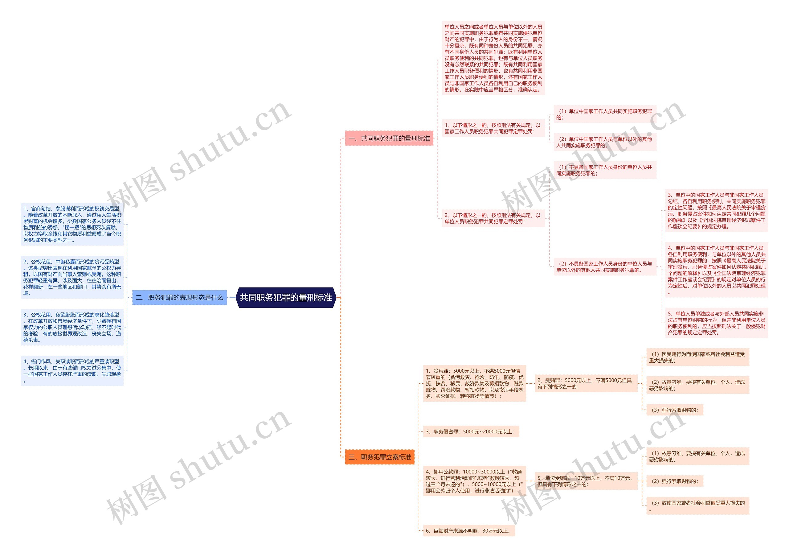 共同职务犯罪的量刑标准 共同职务犯罪的量刑标准