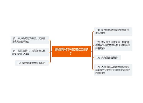 哪些情况下可以指定辩护？