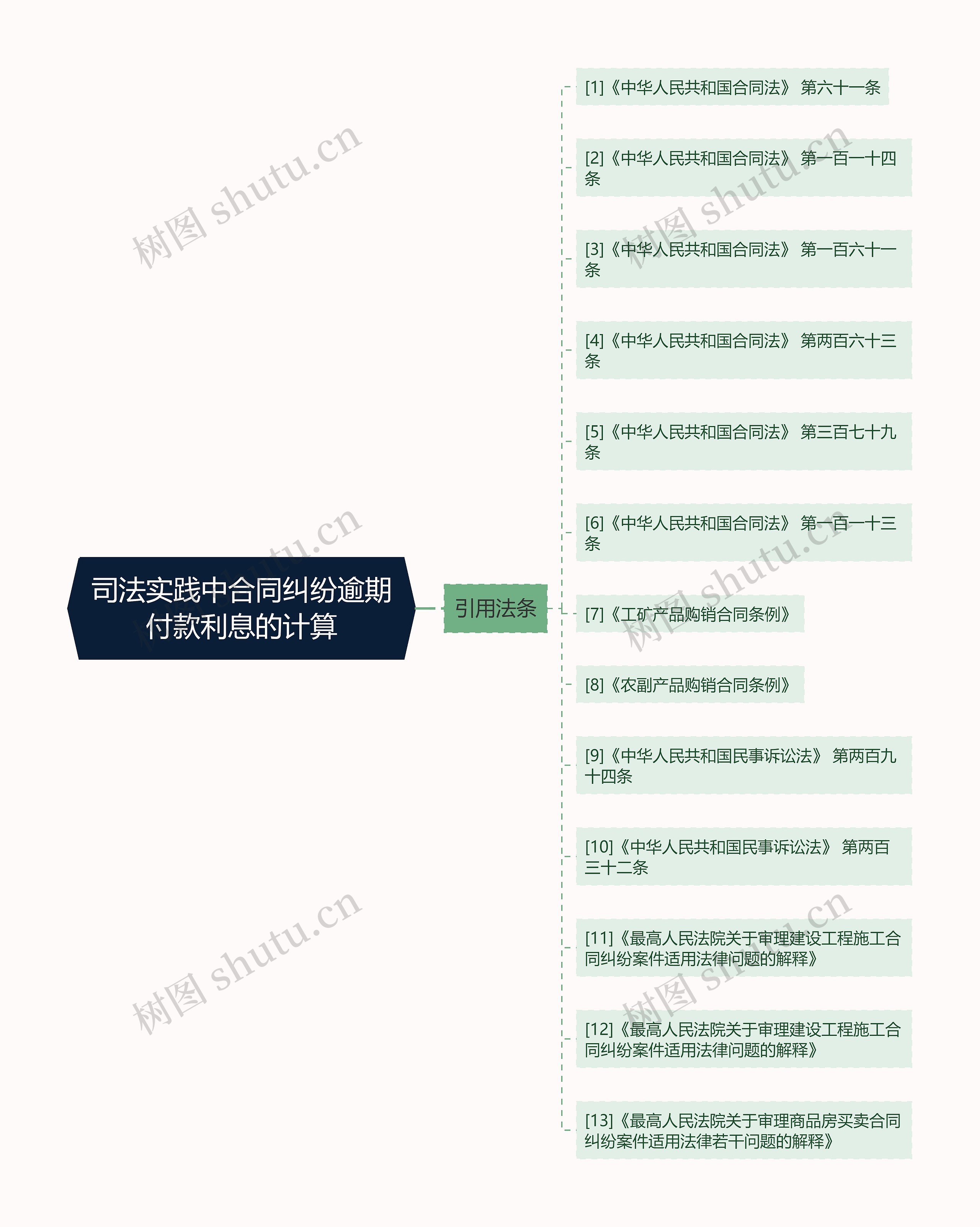 司法实践中合同纠纷逾期付款利息的计算 司法实践中合同纠纷逾期付款利息的计算