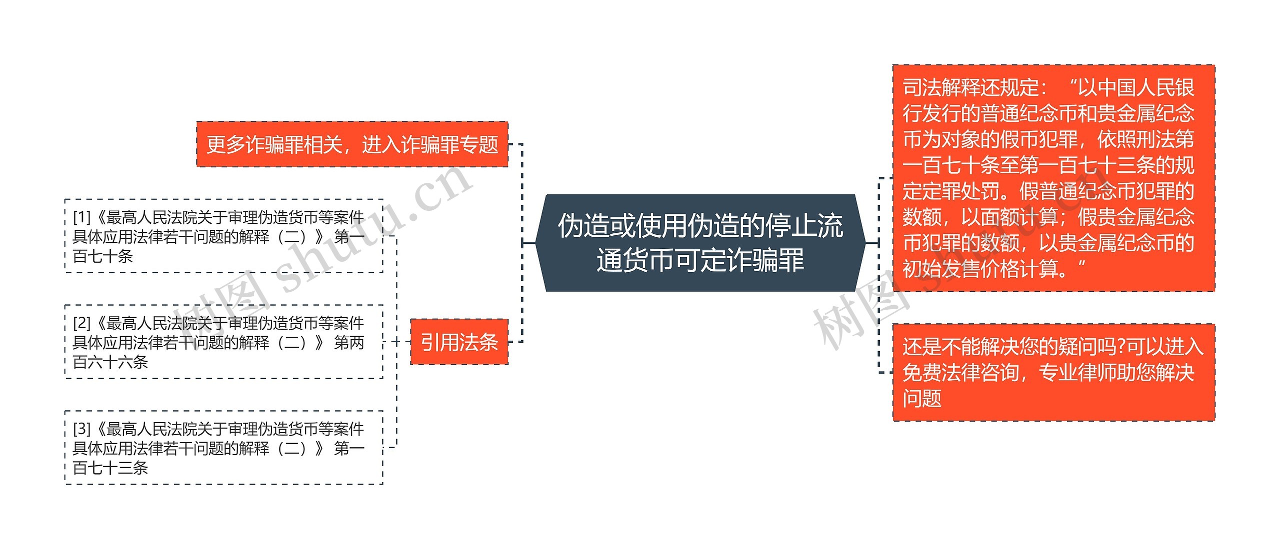 伪造或使用伪造的停止流通货币可定诈骗罪