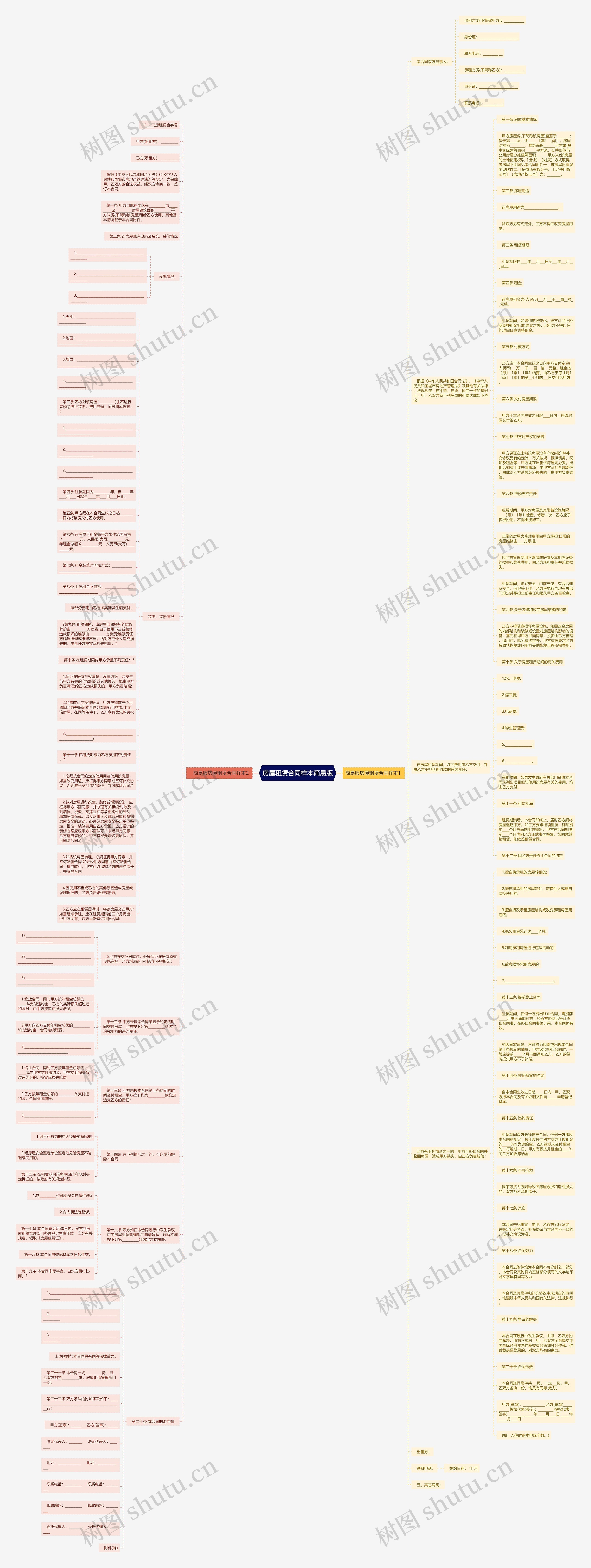 房屋租赁合同样本简易版思维导图