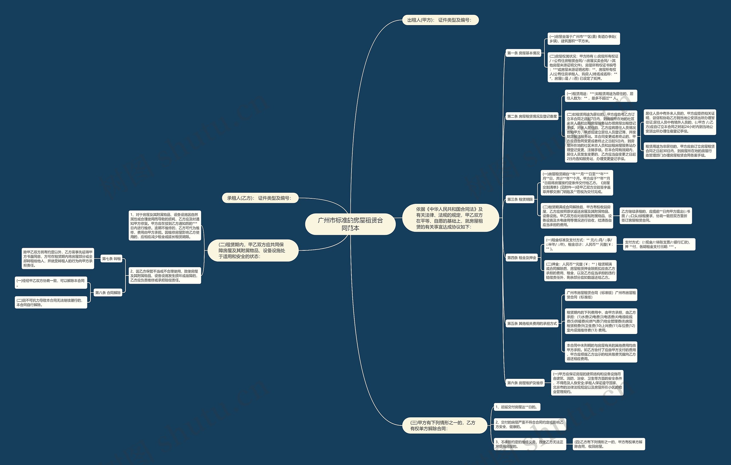 广州市标准的房屋租赁合同范本 广州市标准的房屋租赁合同范本