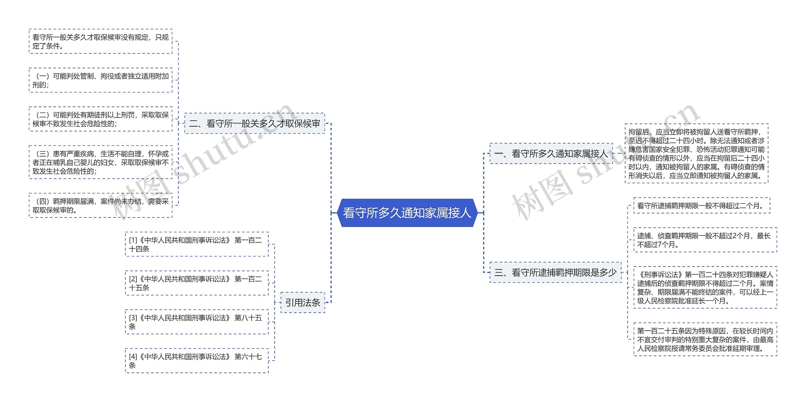 看守所多久通知家属接人