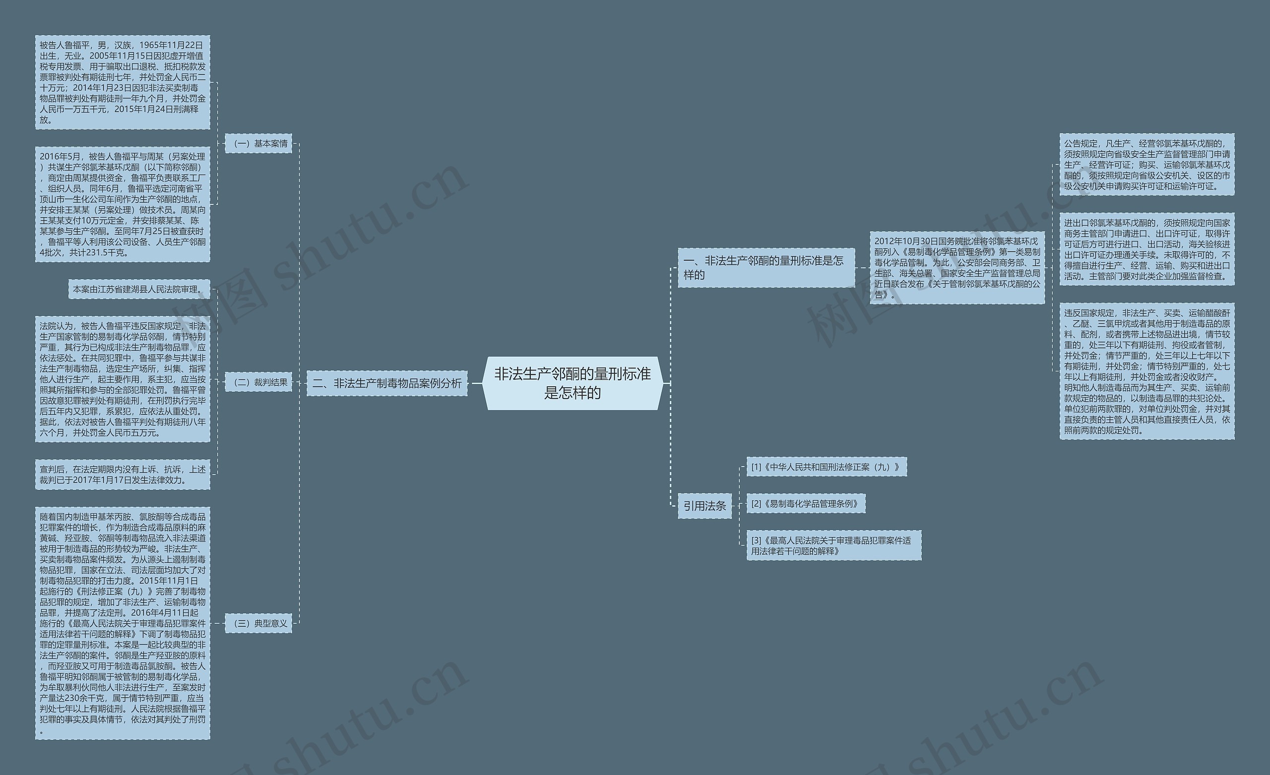 非法生产邻酮的量刑标准是怎样的思维导图