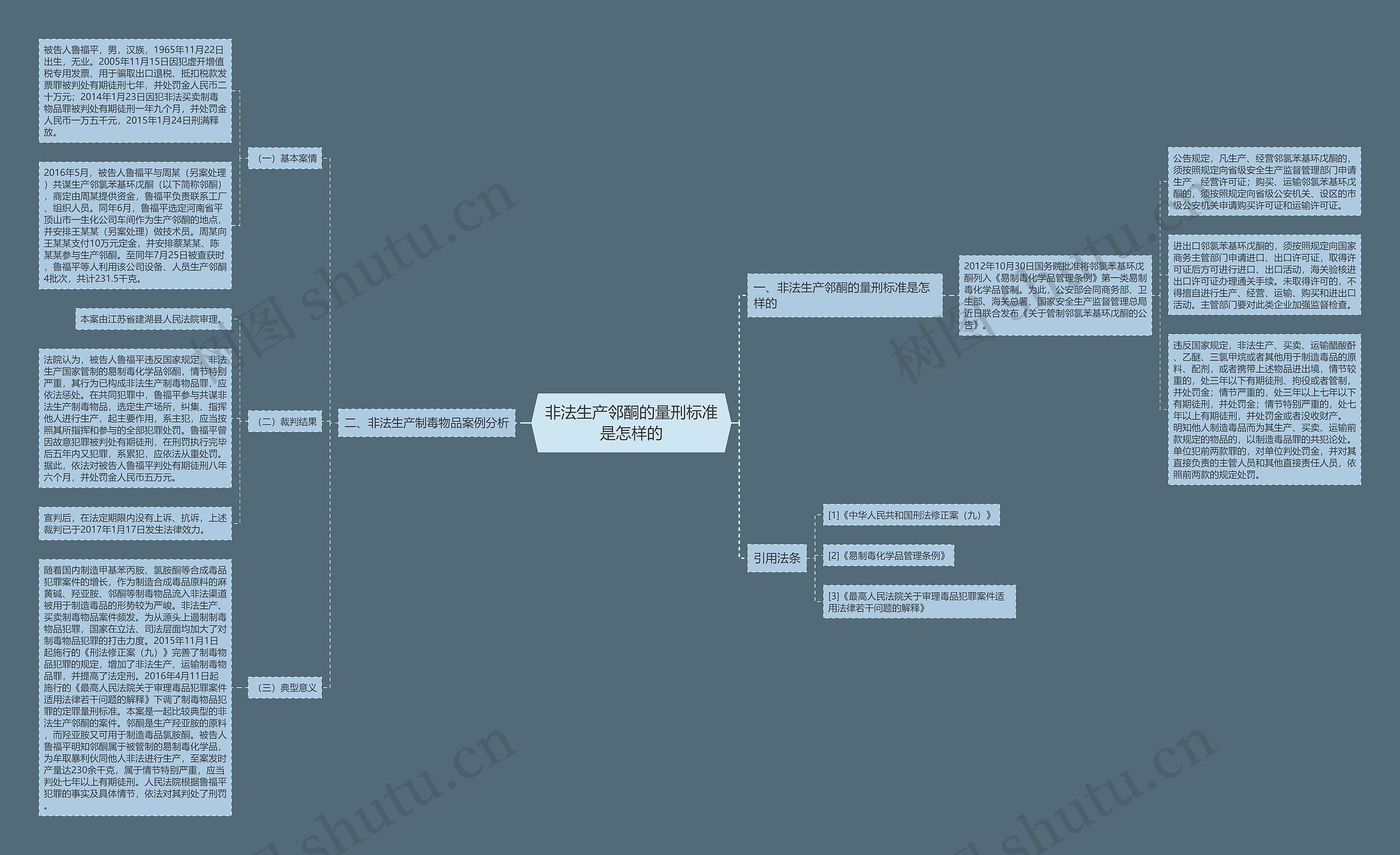 非法生产邻酮的量刑标准是怎样的 非法生产邻酮的量刑标准是怎样的