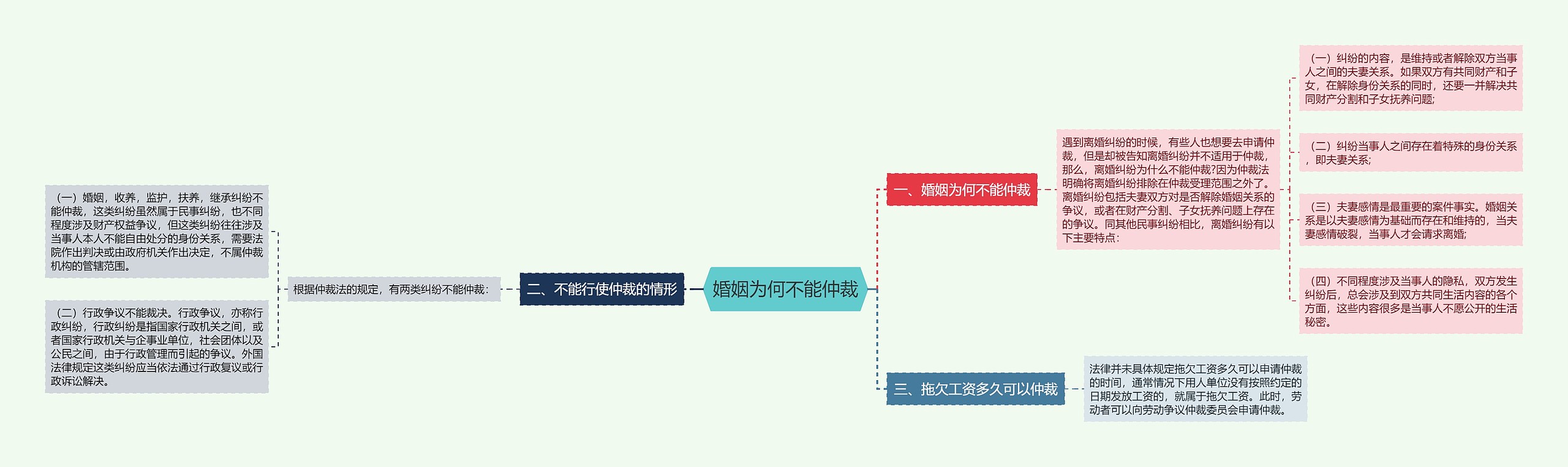 婚姻为何不能仲裁