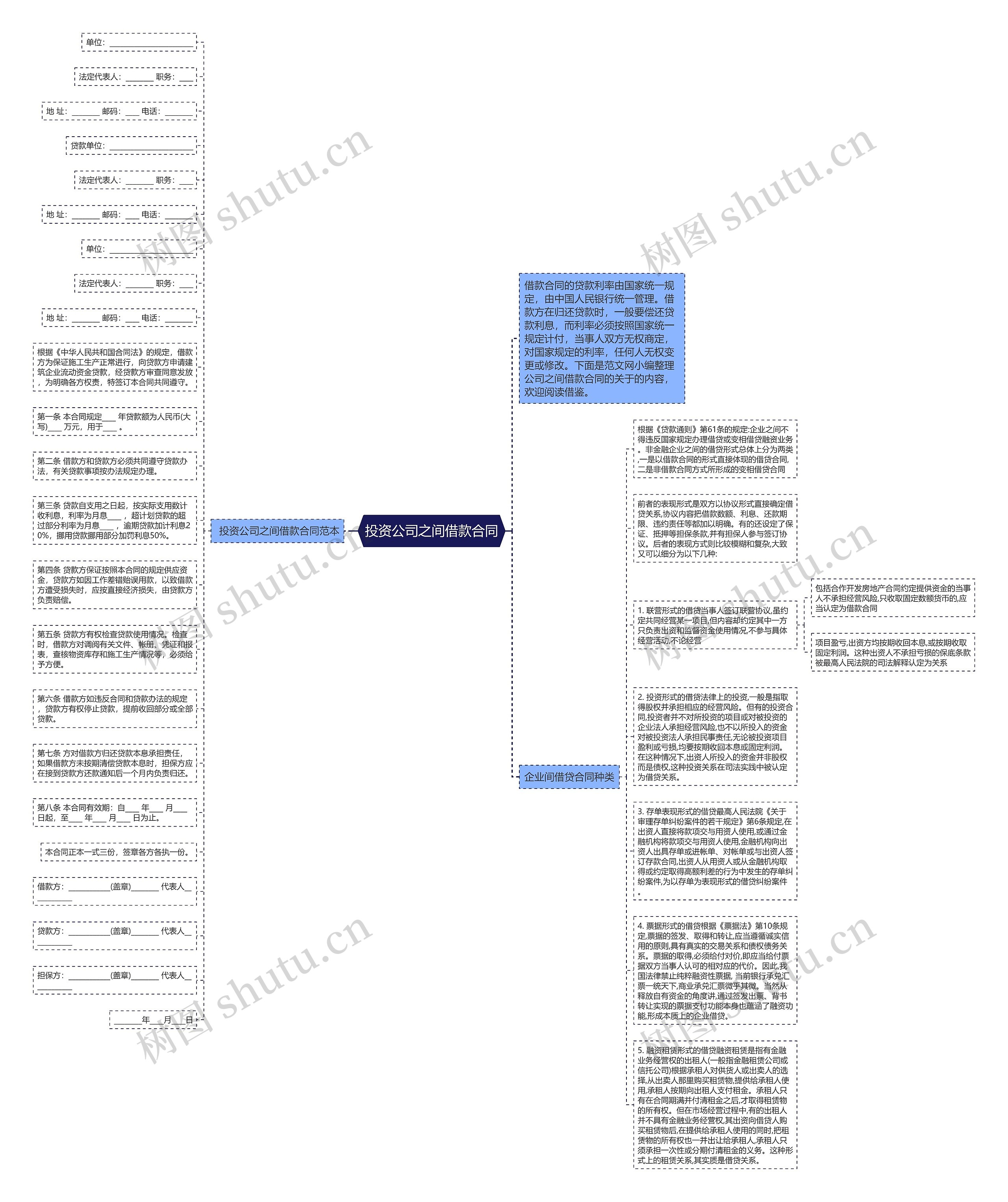 投资公司之间借款合同思维导图