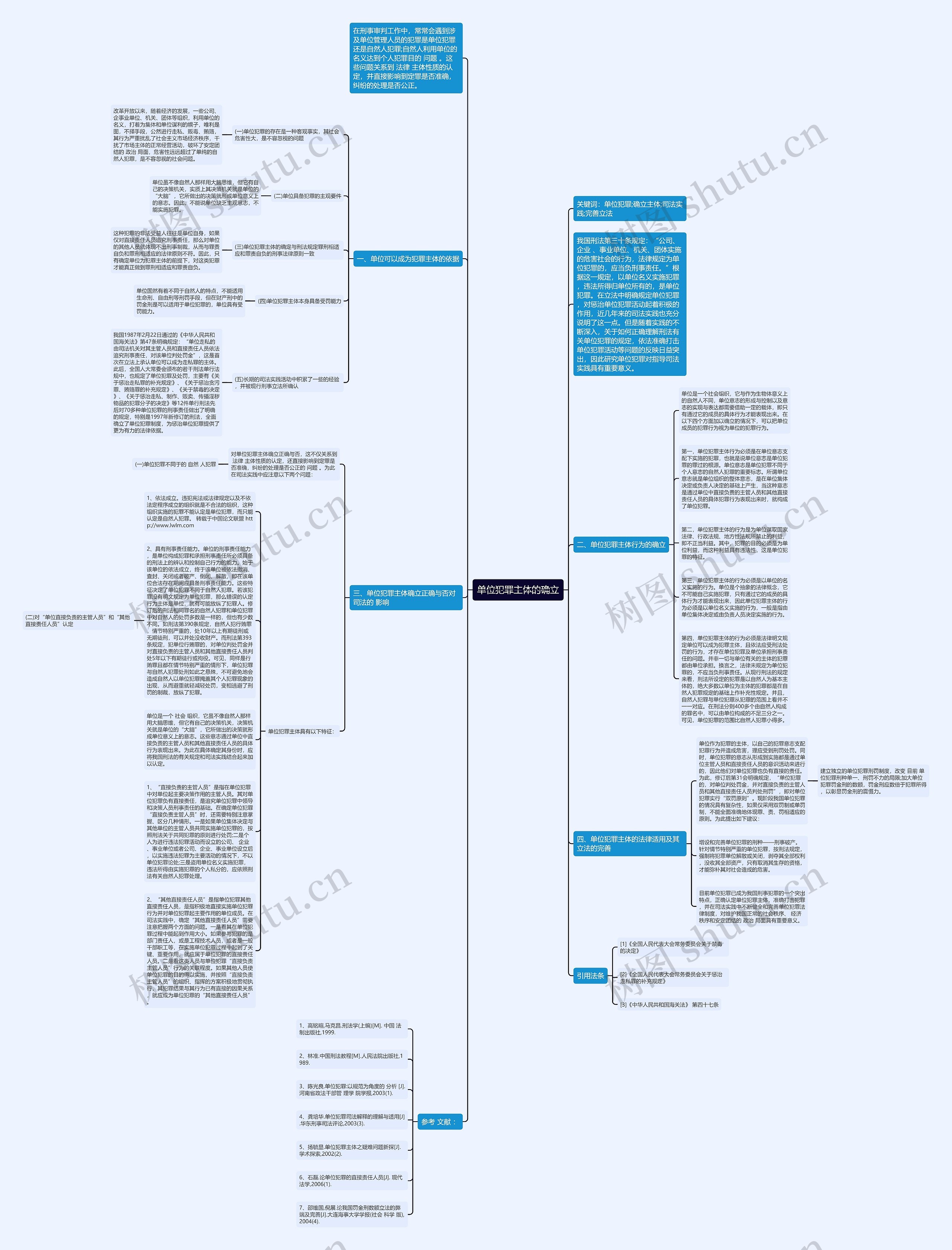 单位犯罪主体的确立 单位犯罪主体的确立