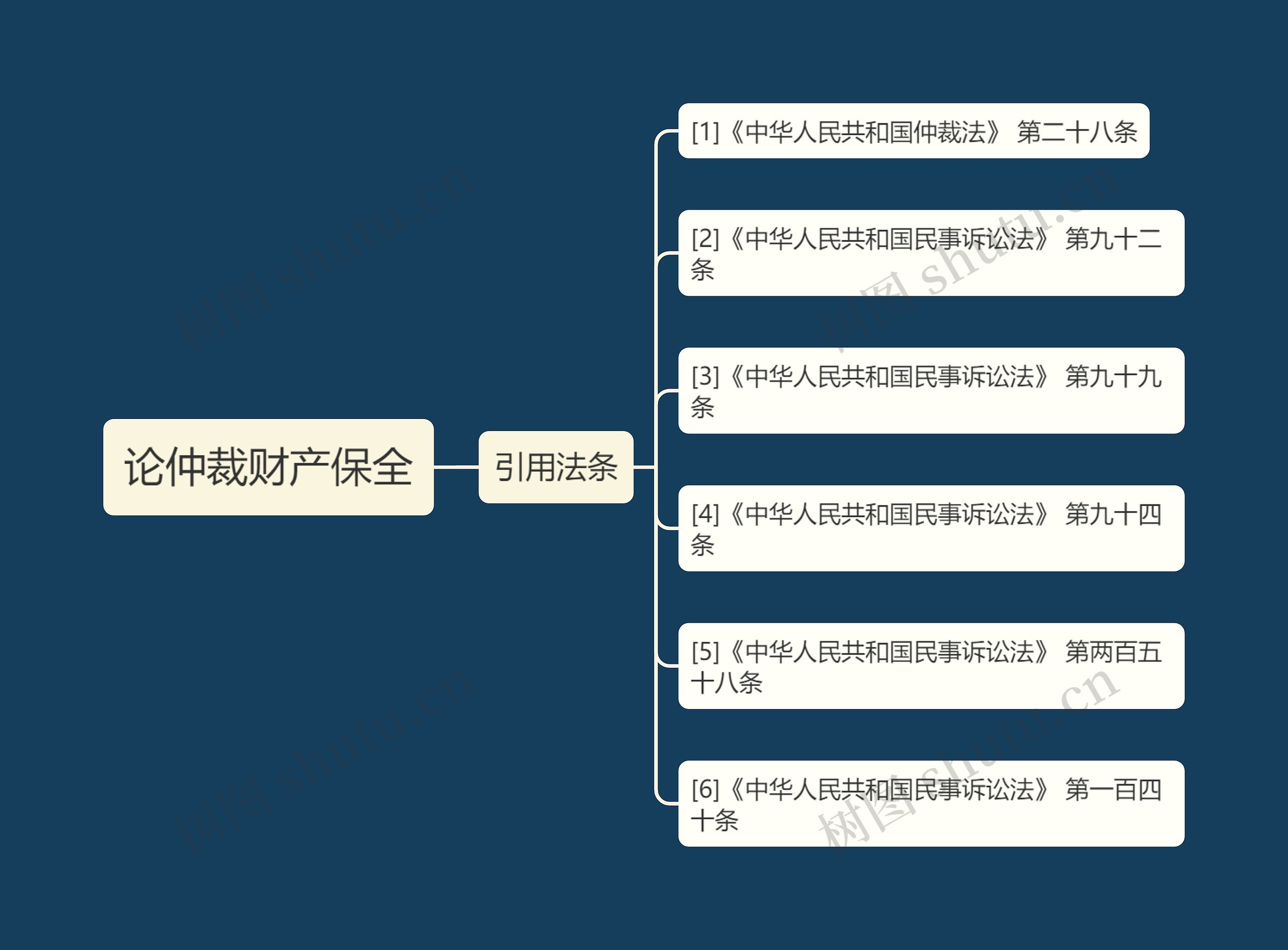 论仲裁财产保全 论仲裁财产保全