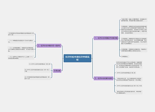 经济纠纷申请经济仲裁流程